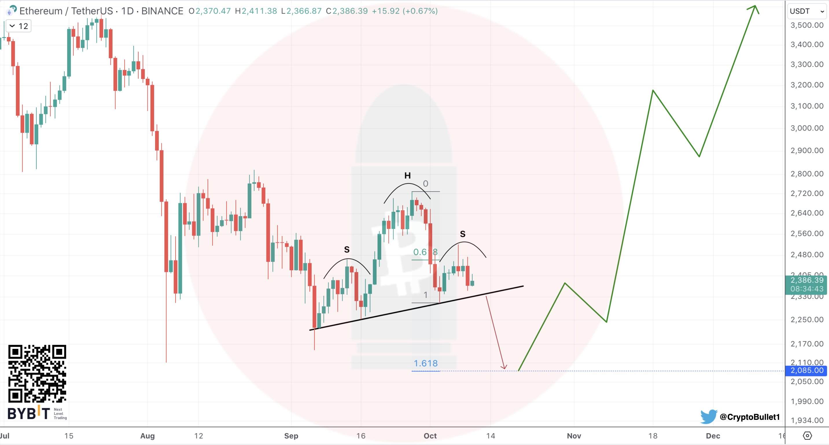 Ethereum sắp đạt 40% lợi nhuận, giai đoạn cuối đang gần kề - Tin Tức Bitcoin - Cập Nhật Tin Tức Coin Mới Nhất 24/7 2025 Markets, Market Analysis, Ether Price, Ethereum Price