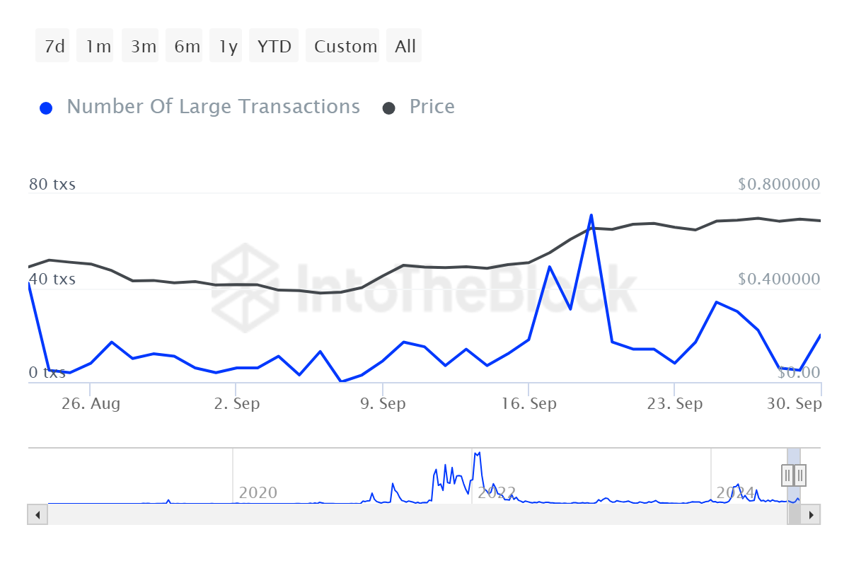 Fantom: Giá FTM bật tăng 980% nhờ các thương vụ lớn - Tin Tức Bitcoin - Cập Nhật Tin Tức Coin Mới Nhất 24/7 2025