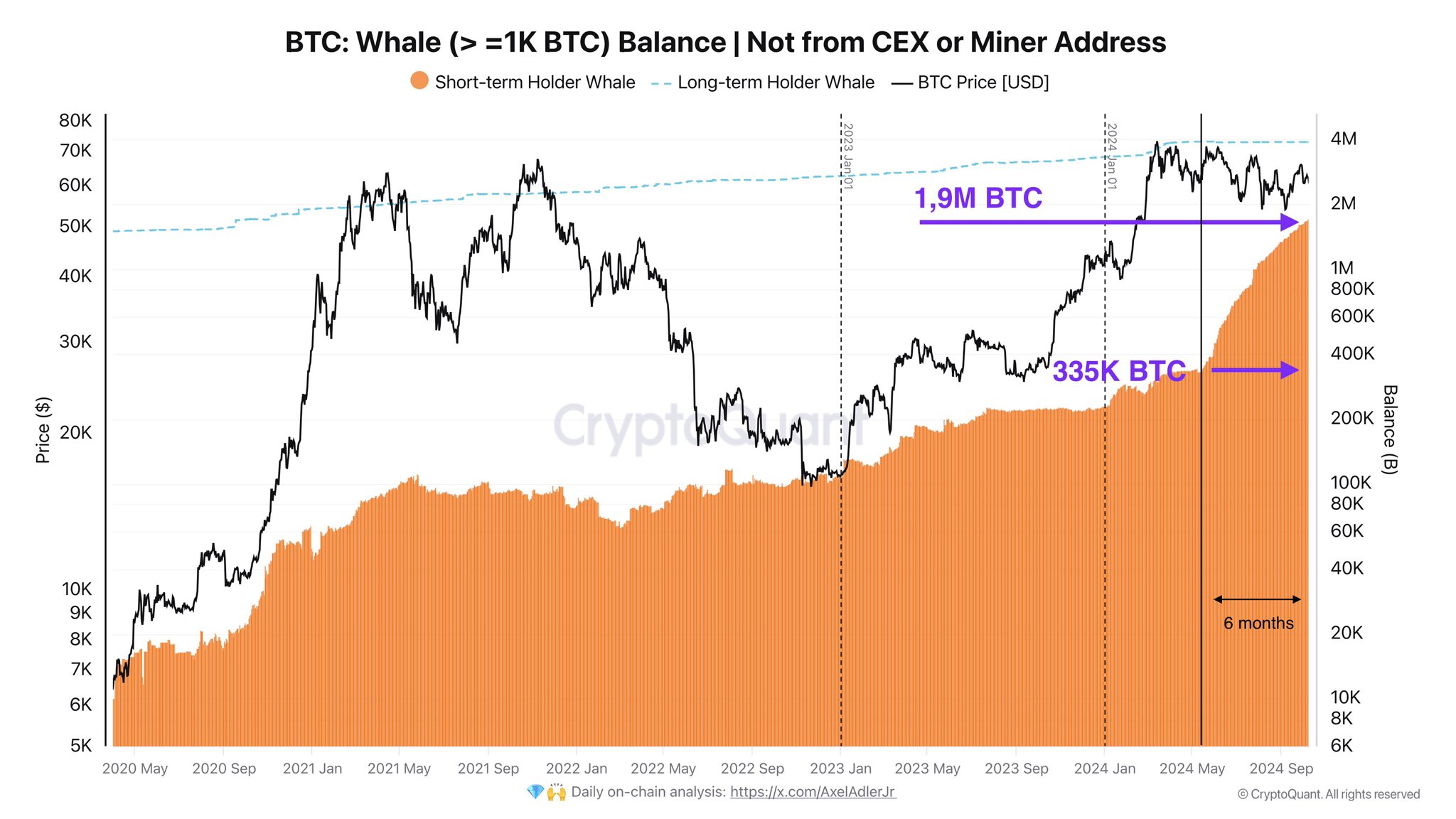 Giá BTC tăng: Cá voi mua 1,5M BTC, phân tích thị trường - Tin Tức Bitcoin - Cập Nhật Tin Tức Coin Mới Nhất 24/7 2025 Giá BTC tăng: Cá voi mua 1,5M BTC, phân tích thị trường - Tin Tức Bitcoin - Cập Nhật Tin Tức Coin Mới Nhất 24/7 2025