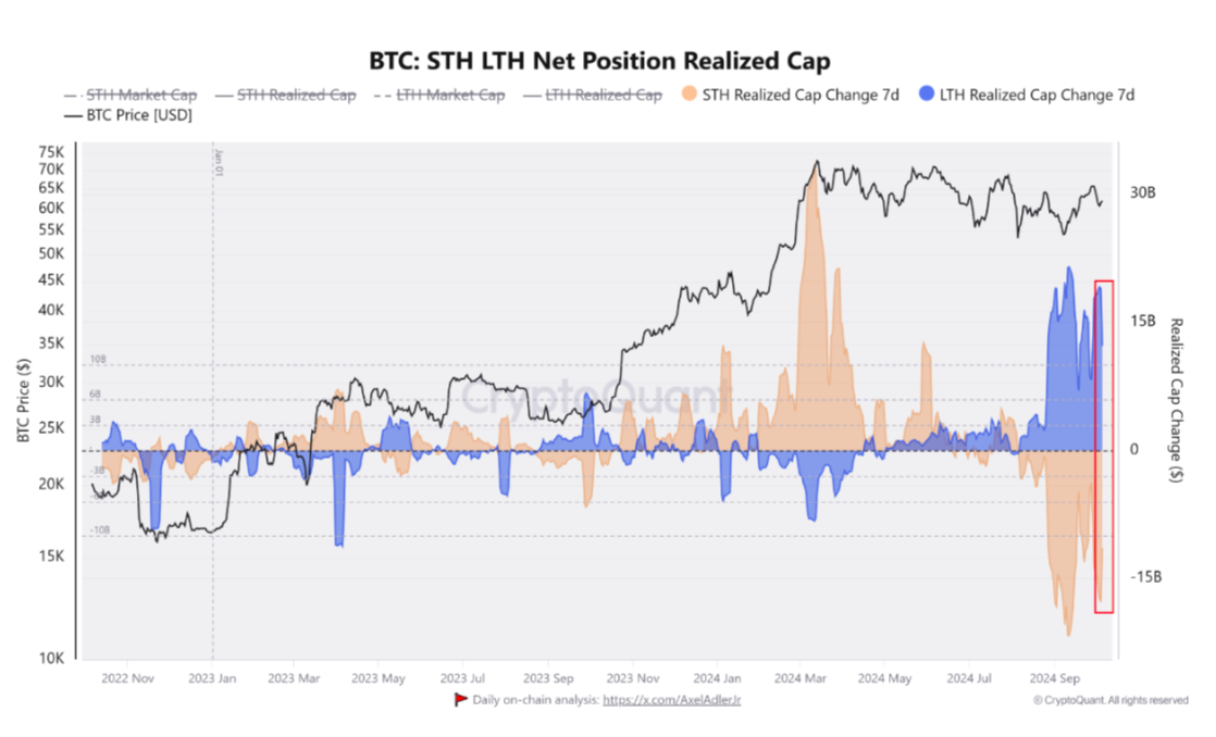 Giá Bitcoin sụt giảm: Báo động cho xu hướng yếu đi? - Tin Tức Bitcoin - Cập Nhật Tin Tức Coin Mới Nhất 24/7 2025 Giá Bitcoin sụt giảm: Báo động cho xu hướng yếu đi? - Tin Tức Bitcoin - Cập Nhật Tin Tức Coin Mới Nhất 24/7 2025