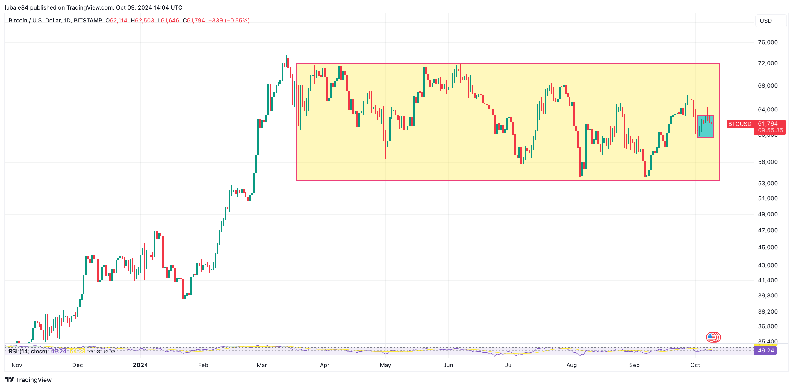 Giới đầu tư Bitcoin chờ đợi 200-MA thành ngưỡng hỗ trợ - Tin Tức Bitcoin - Cập Nhật Tin Tức Coin Mới Nhất 24/7 2025 Giới đầu tư Bitcoin chờ đợi 200-MA thành ngưỡng hỗ trợ - Tin Tức Bitcoin - Cập Nhật Tin Tức Coin Mới Nhất 24/7 2025