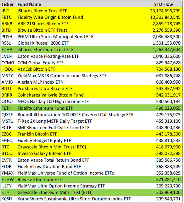 Grayscale 'mini' ETF hút 750 triệu USD sau 3 tháng - Tin Tức Bitcoin - Cập Nhật Tin Tức Coin Mới Nhất 24/7 2025 Quy định Bitcoin, Grayscale, Ethereum ETF, Bitcoin ETF, ETF
