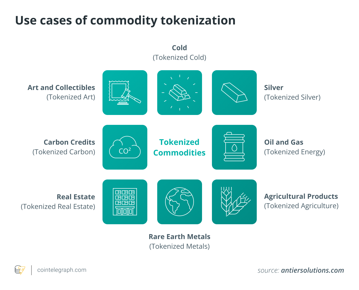 Ứng dụng của mã hóa hàng hóa Ứng dụng của mã hóa hàng hóa
