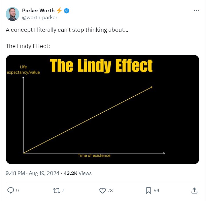 Lindy Effect: Sự Tự Tin Thái Quá Trong Đầu Tư DeFi - Tin Tức Bitcoin - Cập Nhật Tin Tức Coin Mới Nhất 24/7 2025 Ý kiến, Đặc điểm