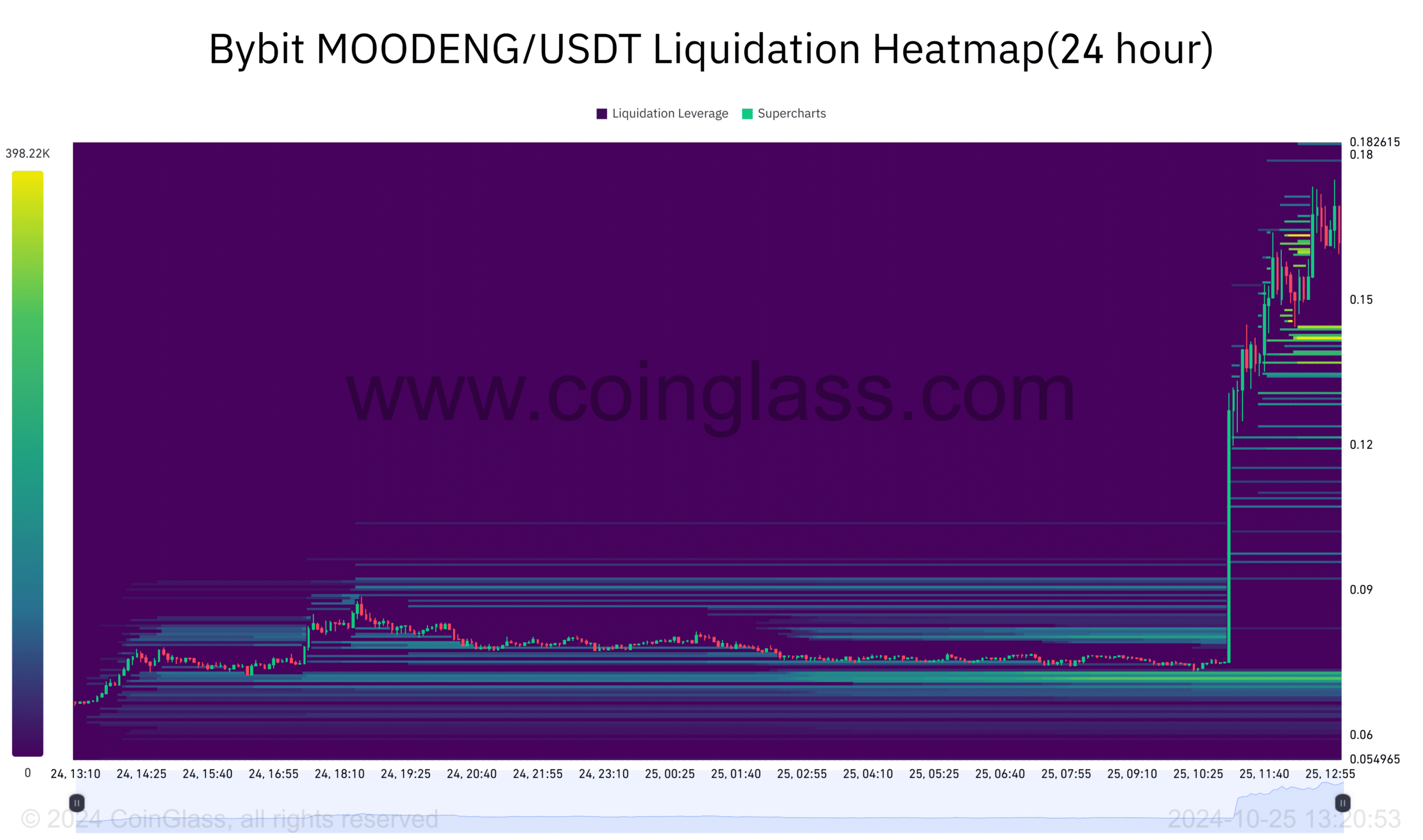 MOODENG tăng vọt 100% sau khi niêm yết Binance - Tin Tức Bitcoin - Cập Nhật Tin Tức Coin Mới Nhất 24/7 2025 MOODENG tăng vọt 100% sau khi niêm yết Binance - Tin Tức Bitcoin - Cập Nhật Tin Tức Coin Mới Nhất 24/7 2025