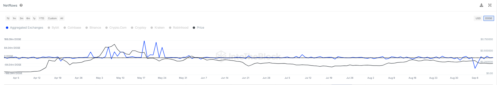 Murad và 24 triệu USD: Tại sao influencers chiếm lĩnh Memecoin? - Tin Tức Bitcoin - Cập Nhật Tin Tức Coin Mới Nhất 24/7 2025 DOGE memecoins