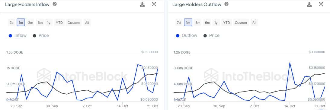 Người giữ Dogecoin tranh cãi chốt lời – Giá có giảm? - Tin Tức Bitcoin - Cập Nhật Tin Tức Coin Mới Nhất 24/7 2025 Dogecoin
