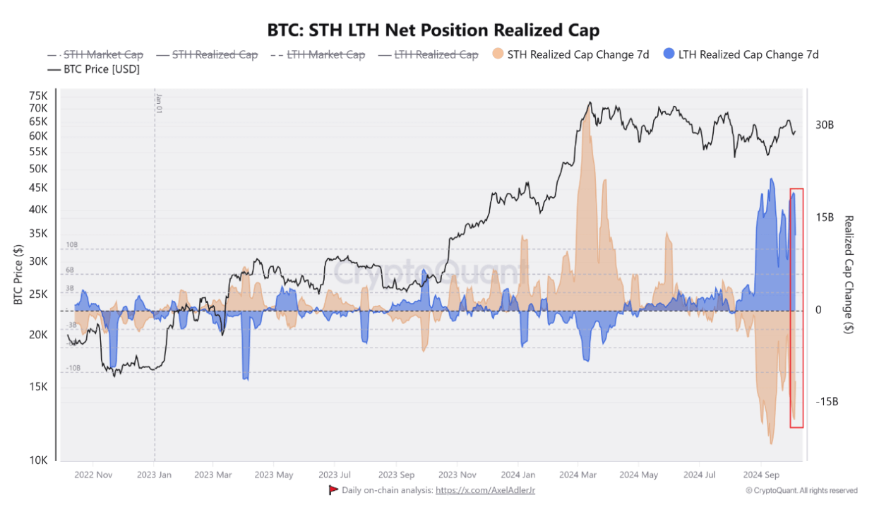 Bitcoin Price, Markets
