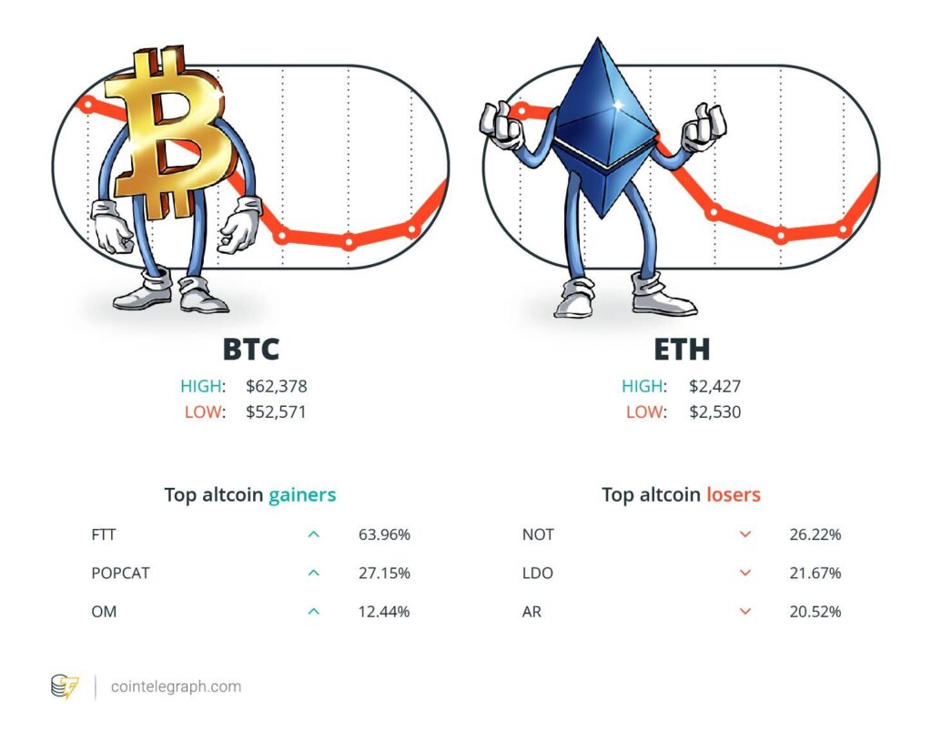 Nhìn lại thị trường crypto: Điểm tin tuần qua (29/9 - 4/10) - Tin Tức Bitcoin - Cập Nhật Tin Tức Coin Mới Nhất 24/7 2025 Nhìn lại thị trường crypto: Điểm tin tuần qua (29/9 - 4/10) - Tin Tức Bitcoin - Cập Nhật Tin Tức Coin Mới Nhất 24/7 2025