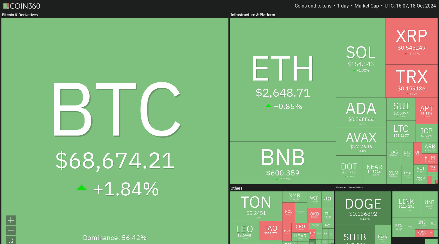 Phân tích giá 18/10: BTC, ETH, BNB, SOL, XRP, SHIB hấp dẫn - Tin Tức Bitcoin - Cập Nhật Tin Tức Coin Mới Nhất 24/7 2025 Bloomberg, Dogecoin, Cryptocurrencies, Bitcoin Price, XRP, Markets, Cryptocurrency Exchange, Cardano, TON, Price Analysis, Binance Coin, Market Analysis, Ether Price, Solana, Avalanche, Shiba Inu, Bitcoin ETF, ETF