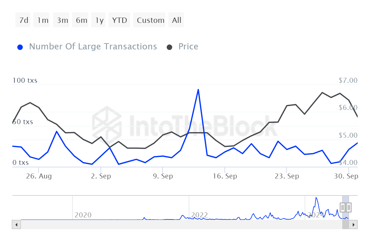 Nguồn: IntoTheBlock