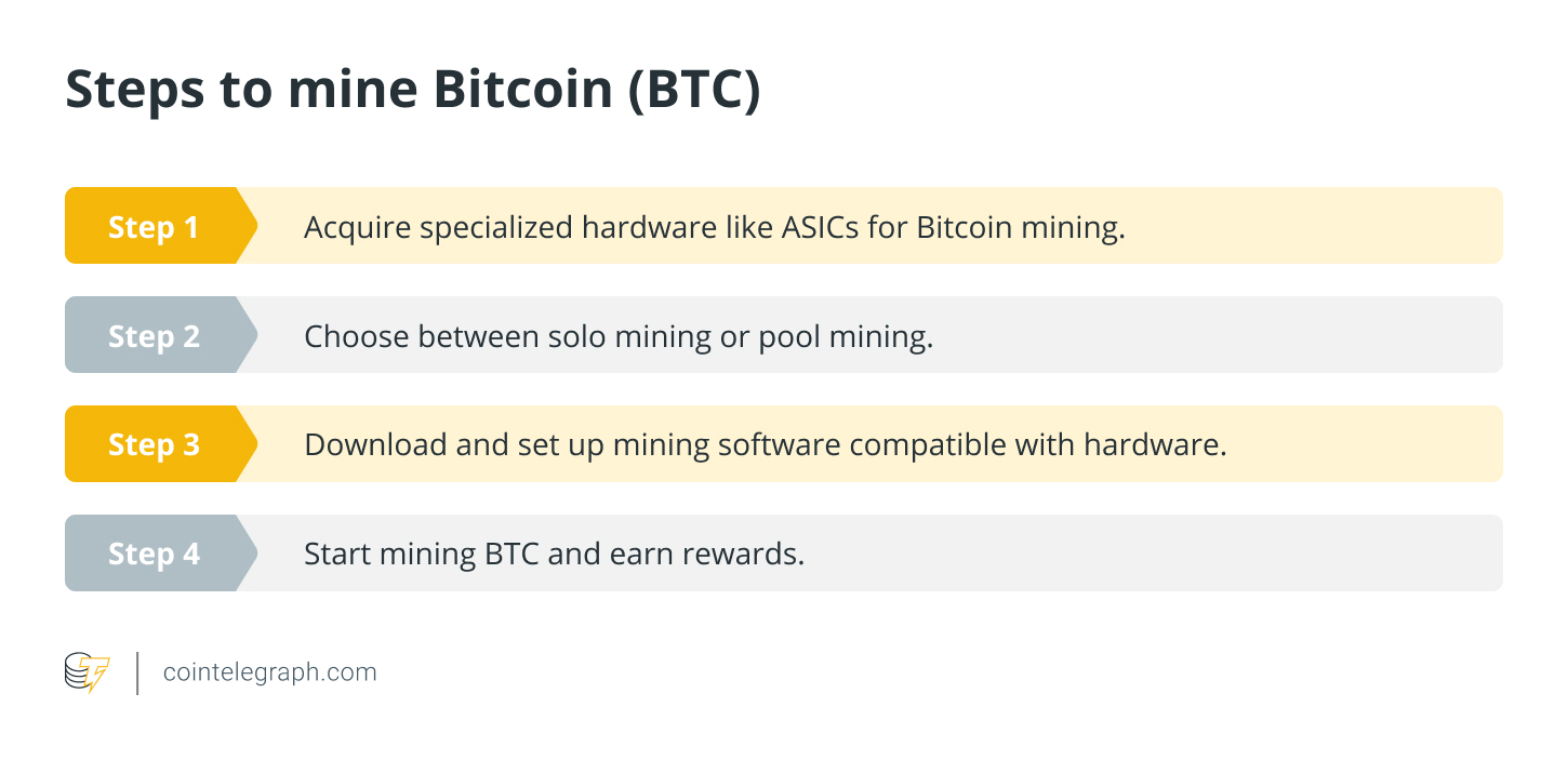 Các bước đào Bitcoin