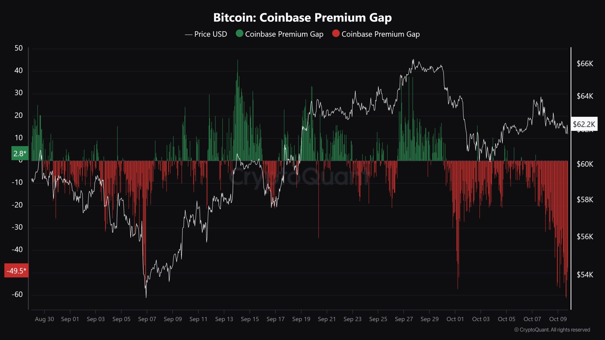 Vì sao tiền điện tử giảm hôm nay? Đây là lý do chính - Tin Tức Bitcoin - Cập Nhật Tin Tức Coin Mới Nhất 24/7 2025 Why crypto market is down