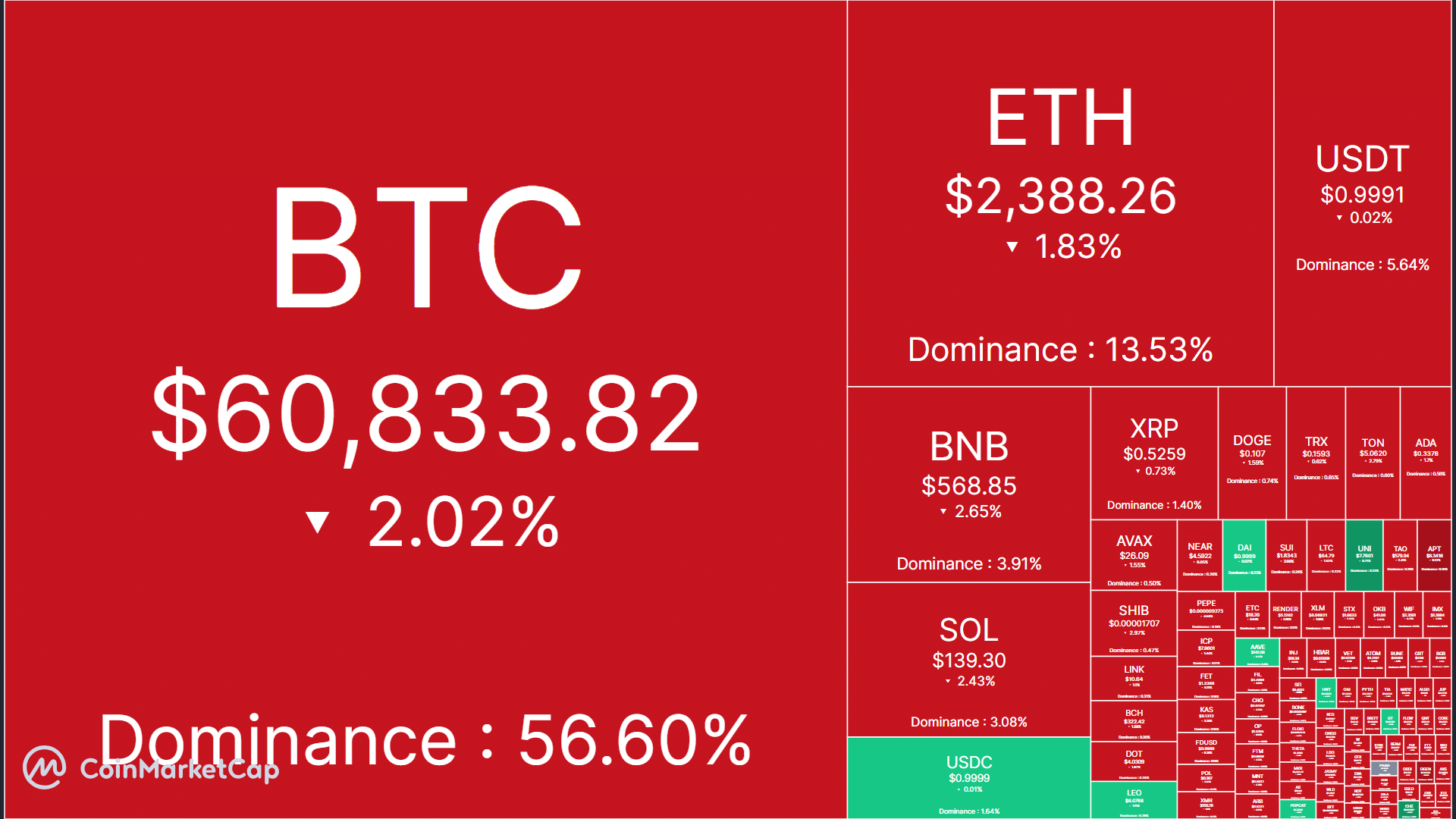 Vì sao tiền điện tử giảm hôm nay? Đây là lý do chính - Tin Tức Bitcoin - Cập Nhật Tin Tức Coin Mới Nhất 24/7 2025 Bitcoin, crypto market