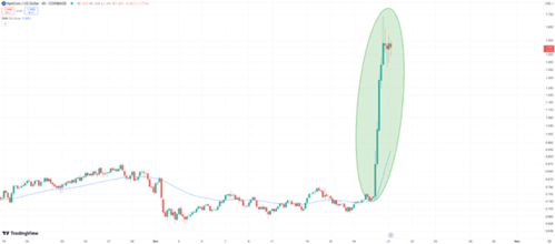 ApeCoin tăng 130% sau khi ra mắt ApeChain – Liệu Pepe Unchained sẽ là bùng nổ tiếp theo? - Tin Tức Bitcoin - Cập Nhật Tin Tức Coin Mới Nhất 24/7 2025 ApeCoin tăng 130% sau khi ra mắt ApeChain – Liệu Pepe Unchained sẽ là bùng nổ tiếp theo? - Tin Tức Bitcoin - Cập Nhật Tin Tức Coin Mới Nhất 24/7 2025