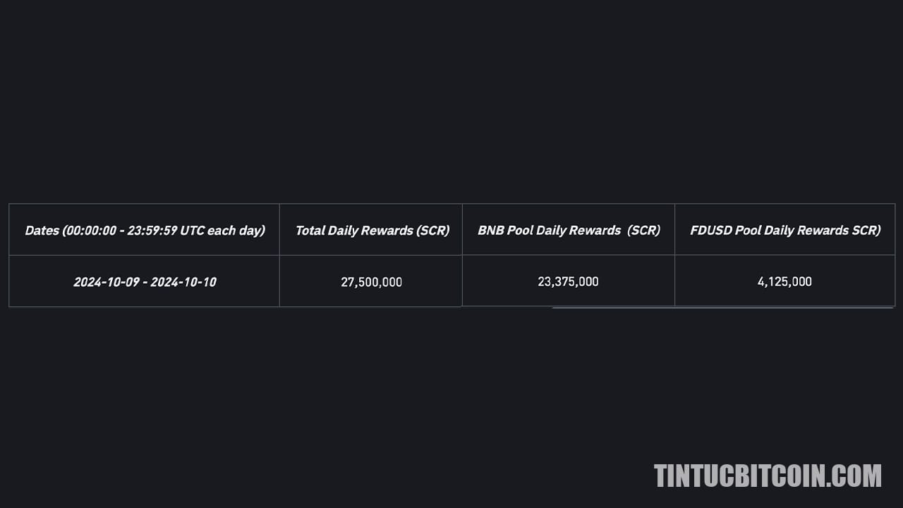Scroll (SCR) dự án thứ 60 trên Binance Launchpool - Tin Tức Bitcoin - Cập Nhật Tin Tức Coin Mới Nhất 24/7 2025