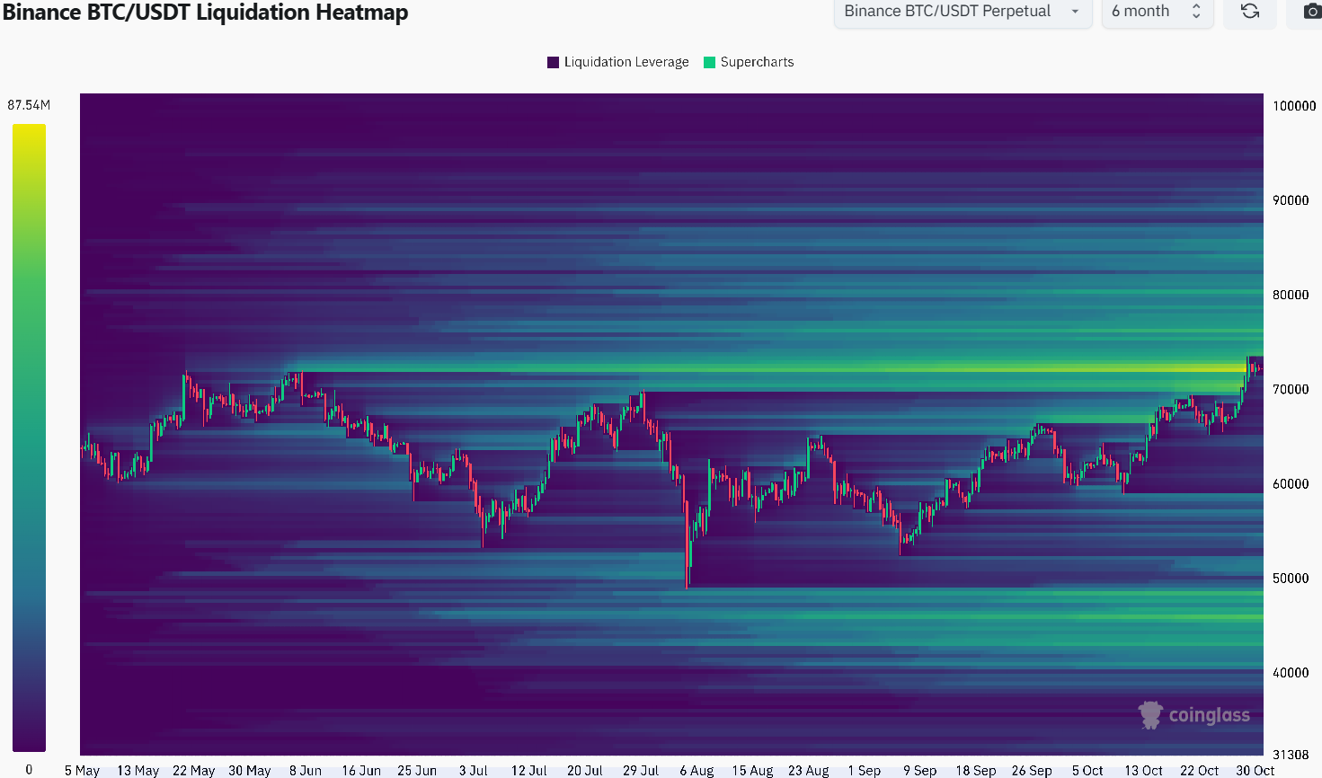 Dự đoán Bitcoin tháng 11/2024: Sắp chạm mốc 84K USD nếu… - Tin Tức Bitcoin - Cập Nhật Tin Tức Coin Mới Nhất 24/7 2025 Bitcoin Liquidation Heatmap