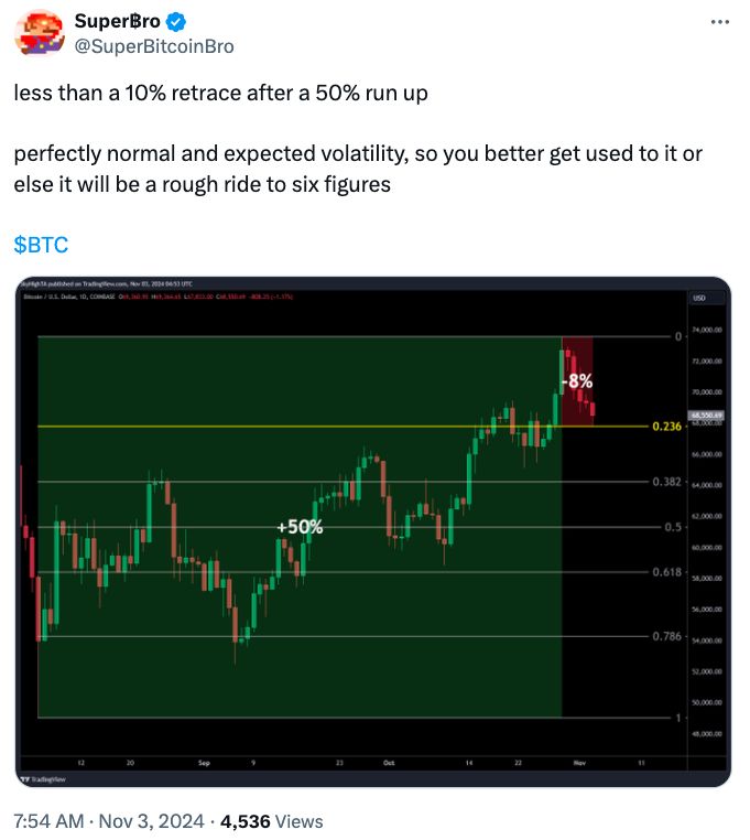 Phân tích Bitcoin thấy đáy 66K USD khi BTC bốc hơi 200 triệu USD - Tin Tức Bitcoin - Cập Nhật Tin Tức Coin Mới Nhất 24/7 2025 Phân tích Bitcoin thấy đáy 66K USD khi BTC bốc hơi 200 triệu USD - Tin Tức Bitcoin - Cập Nhật Tin Tức Coin Mới Nhất 24/7 2025