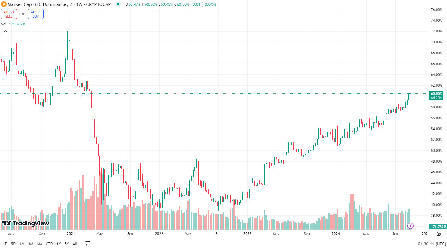Chung kết thanh trừng altcoin sắp đến, cảnh báo từ trader crypto - Tin Tức Bitcoin - Cập Nhật Tin Tức Coin Mới Nhất 24/7 2025 Thị trường