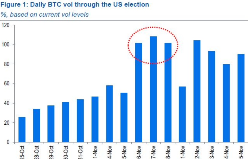 Cá voi Bitcoin gom 132 triệu USD khi Trump dự đoán thắng lợi - Tin Tức Bitcoin - Cập Nhật Tin Tức Coin Mới Nhất 24/7 2025 Cá voi Bitcoin gom 132 triệu USD khi Trump dự đoán thắng lợi - Tin Tức Bitcoin - Cập Nhật Tin Tức Coin Mới Nhất 24/7 2025