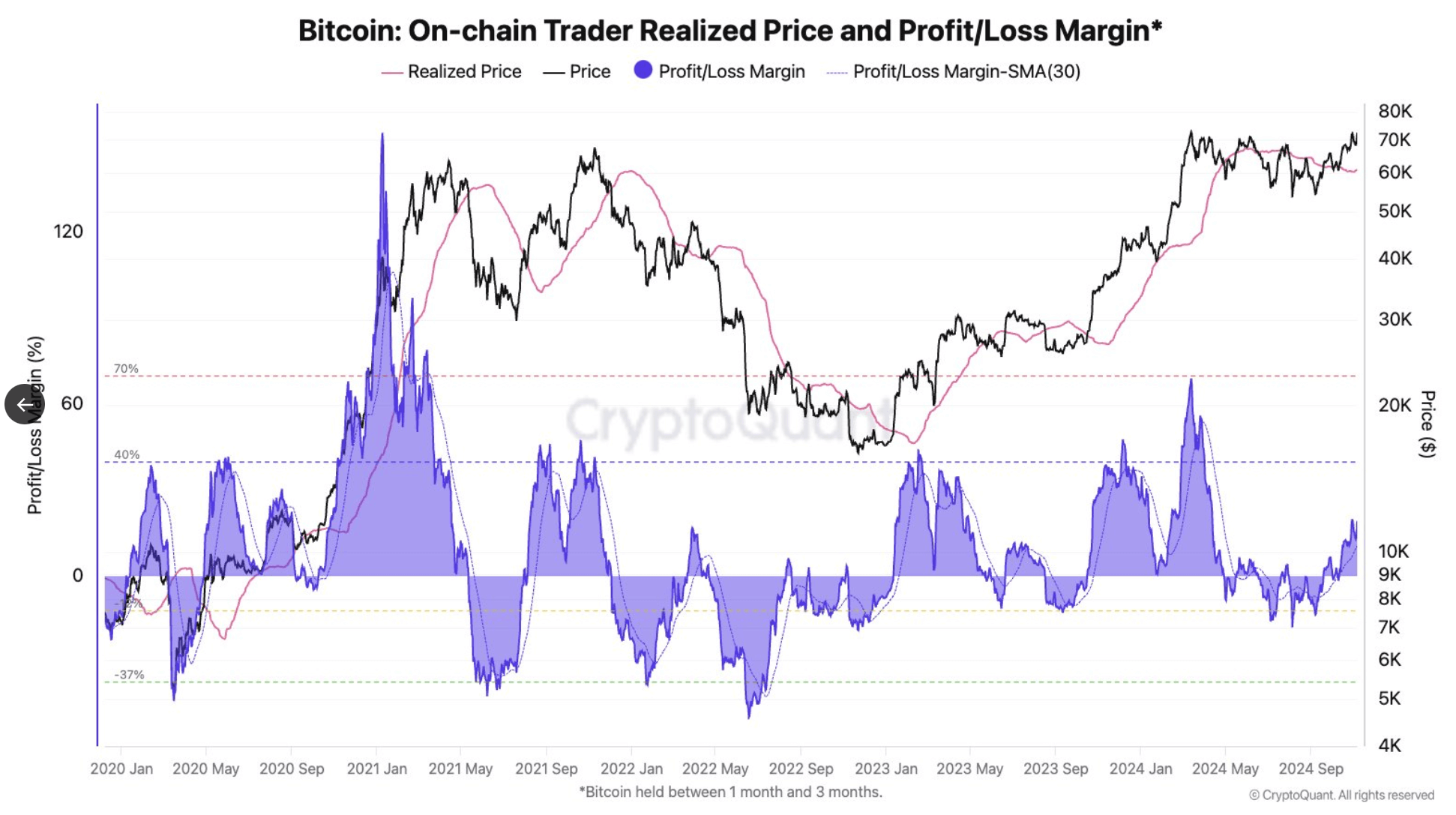 Bitcoin mở rộng lãi suất đạt đỉnh sau mốc 75K USD hấp dẫn - Tin Tức Bitcoin - Cập Nhật Tin Tức Coin Mới Nhất 24/7 2025 Tiền điện tử, Thị trường