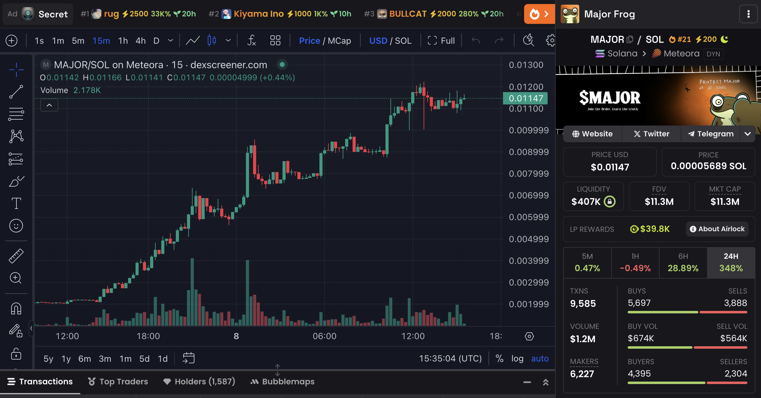 Khám Phá 3 Crypto Mới Ra Mắt Tuần Này - Tin Tức Bitcoin - Cập Nhật Tin Tức Coin Mới Nhất 24/7 2025 Biểu đồ giá và dữ liệu thị trường của MAJOR.