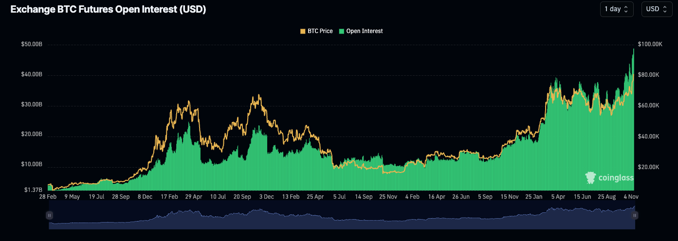 Bitcoin có thể kết thúc năm ở mức 58K USD thị trường tương lai 'quá nóng' CryptoQuant - Tin Tức Bitcoin - Cập Nhật Tin Tức Coin Mới Nhất 24/7 2025 Giá Bitcoin, Phân tích Bitcoin, Đón nhận Bitcoin