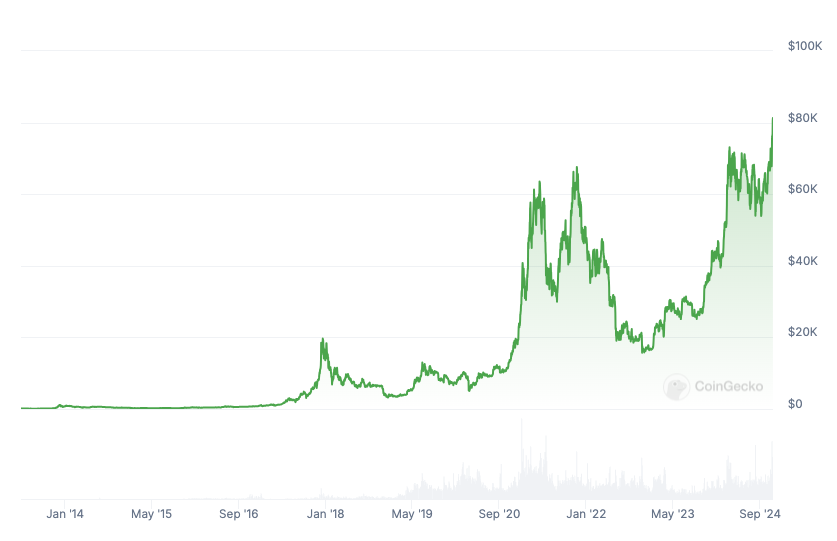 Cựu lãnh đạo Pimco, Millennium mở công ty tư vấn tiền điện tử - Tin Tức Bitcoin - Cập Nhật Tin Tức Coin Mới Nhất 24/7 2025 Wall Street, Cryptocurrencies, Investments
