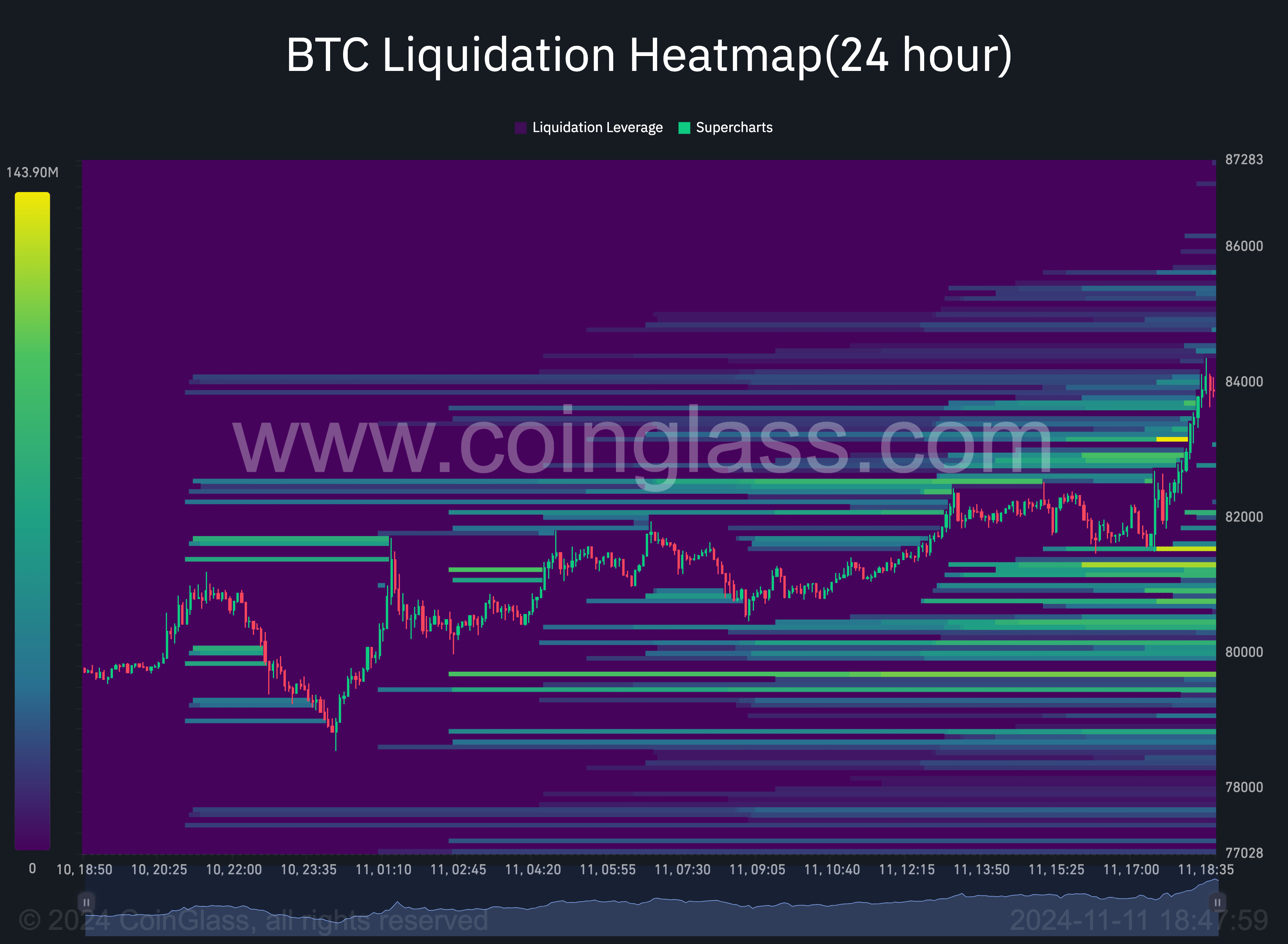 Giá Bitcoin tăng mạnh trước khi chạm mốc 150K USD - Tin Tức Bitcoin - Cập Nhật Tin Tức Coin Mới Nhất 24/7 2025 Giá Bitcoin tăng mạnh trước khi chạm mốc 150K USD - Tin Tức Bitcoin - Cập Nhật Tin Tức Coin Mới Nhất 24/7 2025