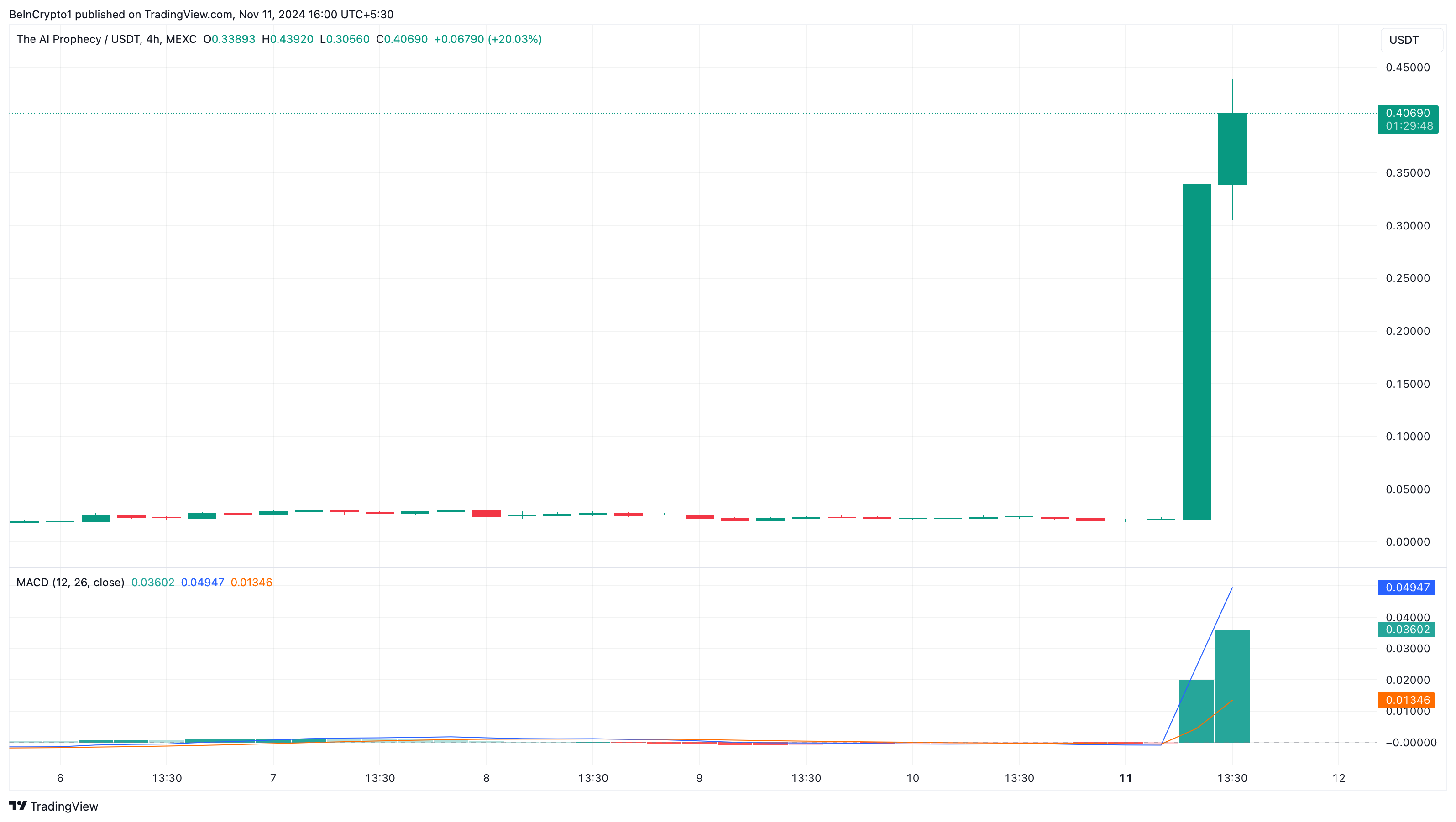 Tại sao các altcoin này nổi bật hôm nay —11/11 - Tin Tức Bitcoin - Cập Nhật Tin Tức Coin Mới Nhất 24/7 2025 Act the altcoins trending today