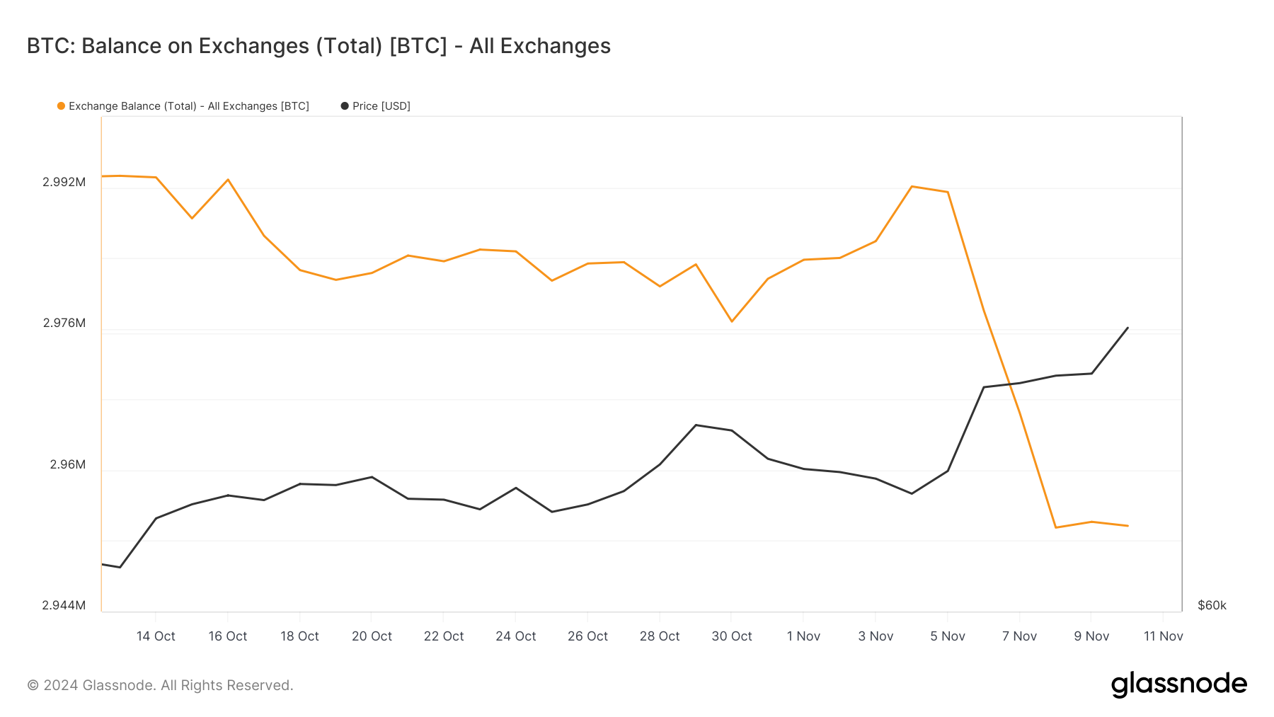 Bitcoin vượt 85K USD, CEO CryptoQuant cảnh báo 2025 - Tin Tức Bitcoin - Cập Nhật Tin Tức Coin Mới Nhất 24/7 2025 Chỉ số Coinbase Premium Bitcoin