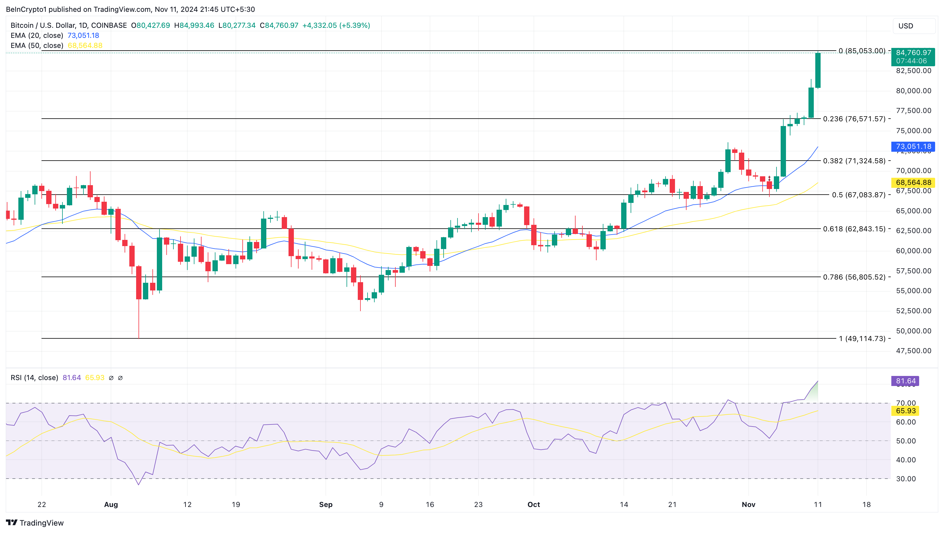 Bitcoin vượt 85K USD, CEO CryptoQuant cảnh báo 2025 - Tin Tức Bitcoin - Cập Nhật Tin Tức Coin Mới Nhất 24/7 2025 Phân tích giá Bitcoin
