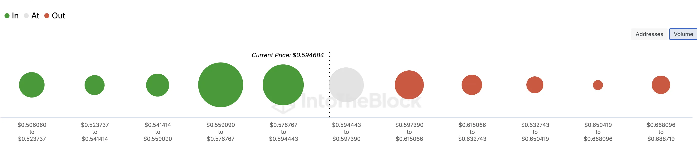 Cardano (ADA) giảm xuống 0,60 USD: Đà tăng chưa kết thúc - Tin Tức Bitcoin - Cập Nhật Tin Tức Coin Mới Nhất 24/7 2025 Cardano price finds support