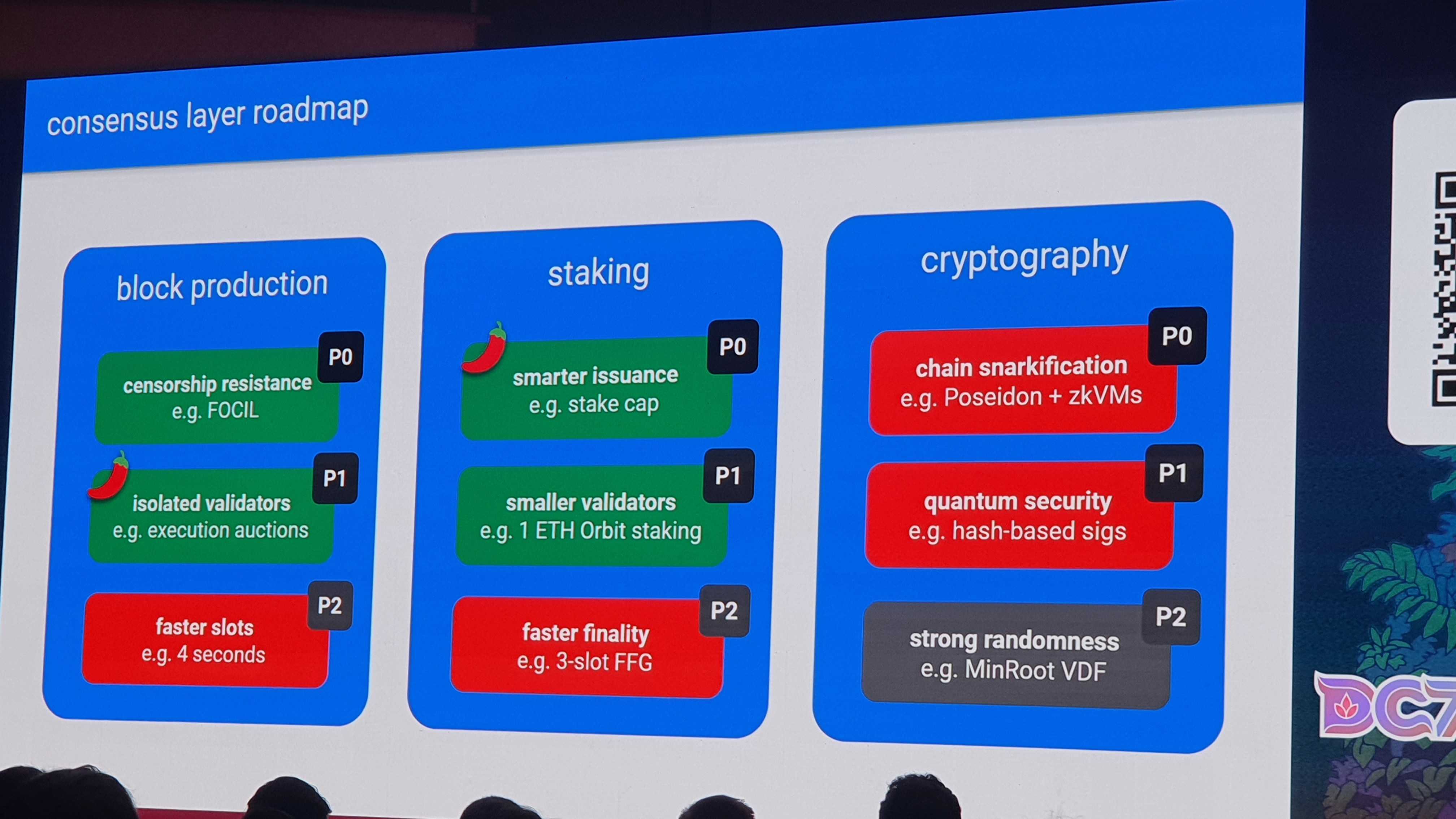 Đề xuất Beam Chain thay thế Ethereum Beacon Chain - Tin Tức Bitcoin - Cập Nhật Tin Tức Coin Mới Nhất 24/7 2025 Justin Drake chia sẻ một lộ trình cho tầng đồng thuận tại Devcon.