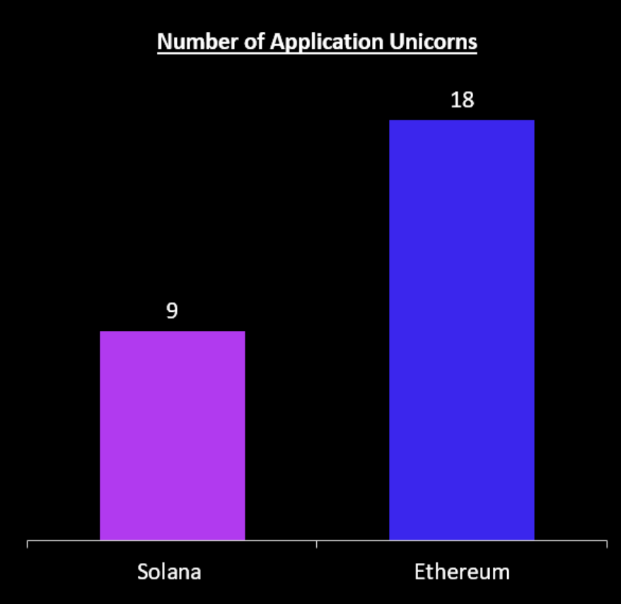 Solana vượt Ethereum lần đầu tiên trong tháng 10 - Tin Tức Bitcoin - Cập Nhật Tin Tức Coin Mới Nhất 24/7 2025 Solana