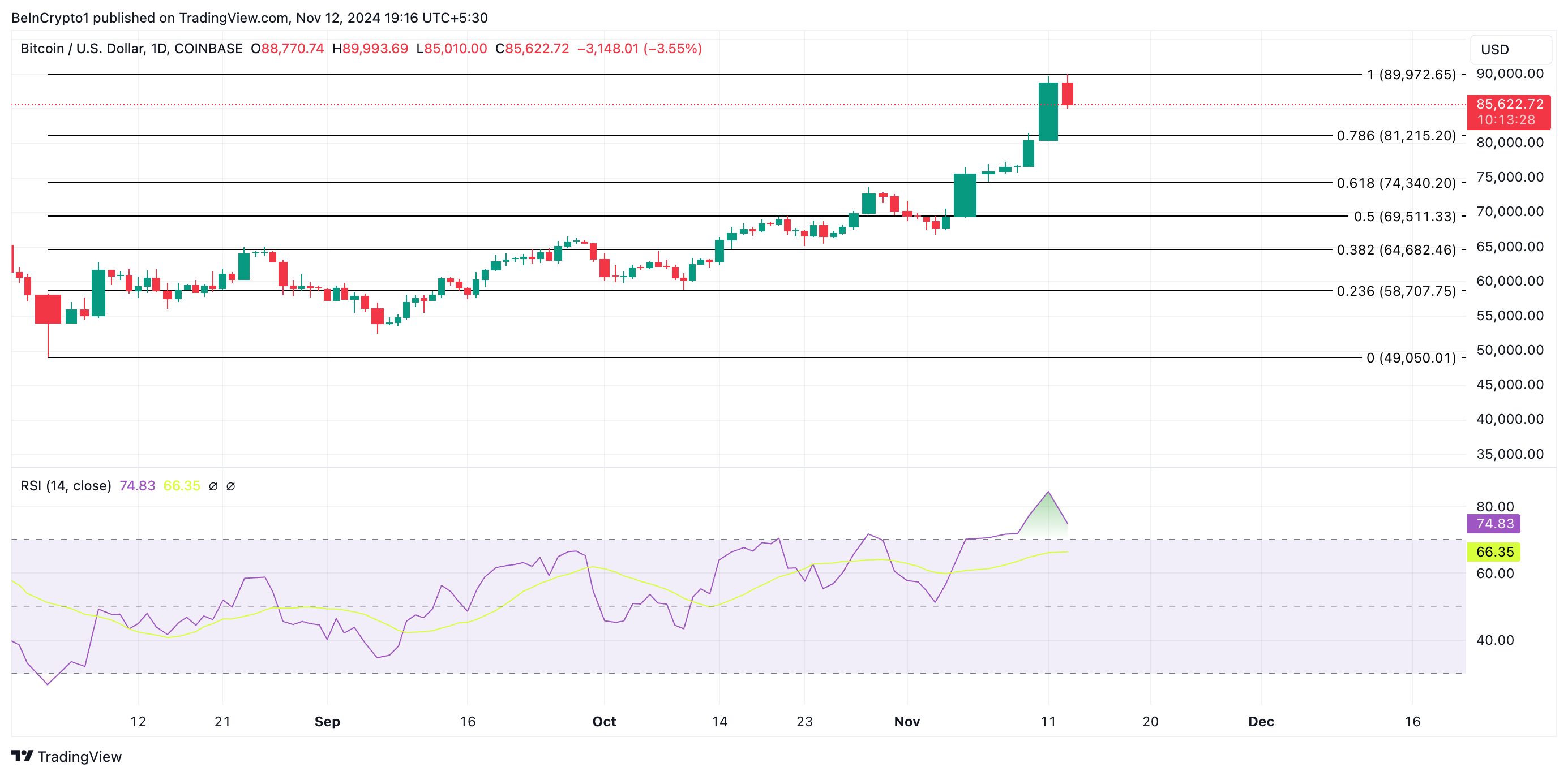Bitcoin hướng tới 90K USD gặp trở ngại: Đâu là lý do? - Tin Tức Bitcoin - Cập Nhật Tin Tức Coin Mới Nhất 24/7 2025 Bitcoin Price Analysis