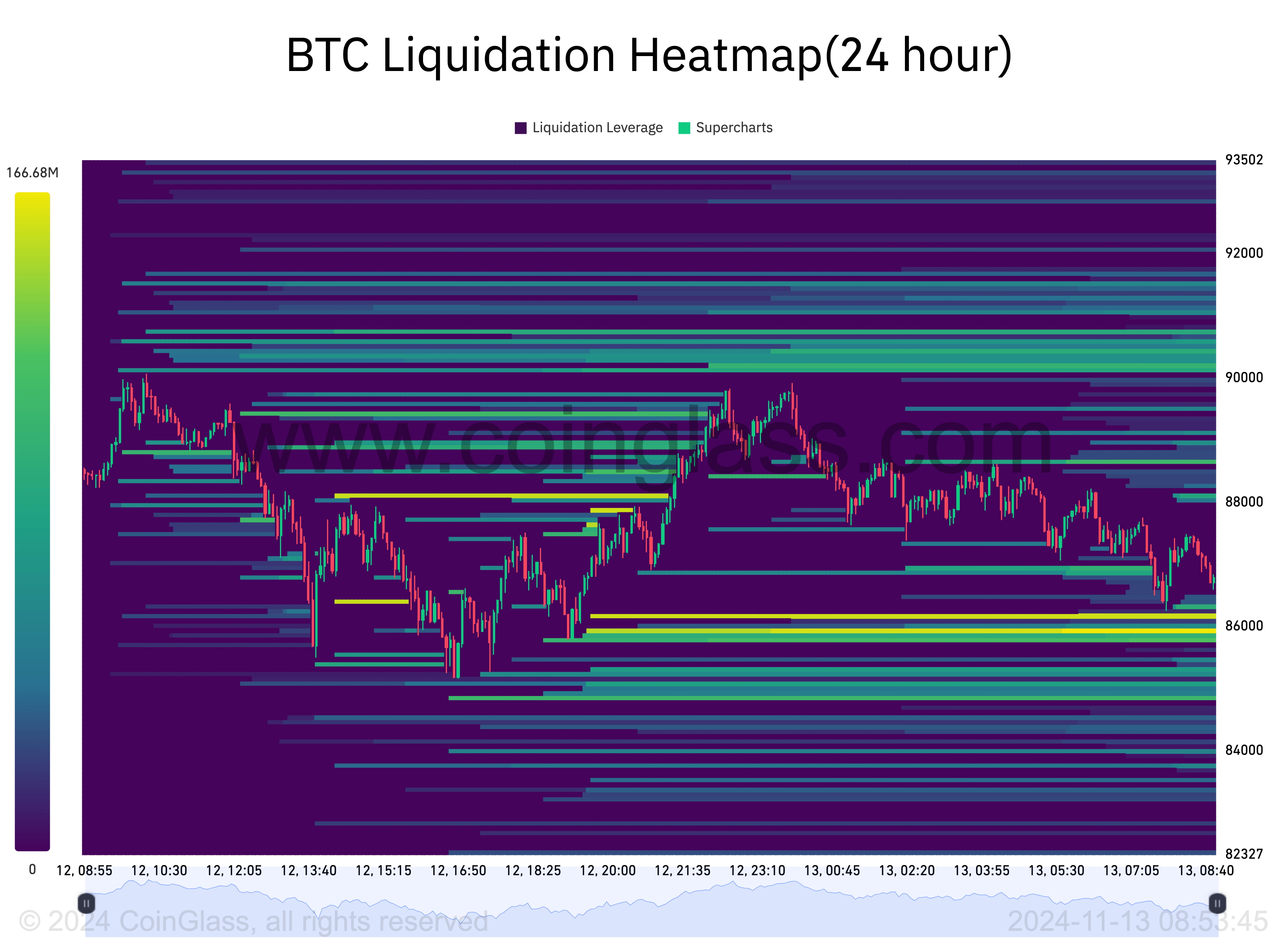 Bitcoin chạm đỉnh mới bất ngờ khi gần mức sàn 70K USD - Tin Tức Bitcoin - Cập Nhật Tin Tức Coin Mới Nhất 24/7 2025 Bitcoin chạm đỉnh mới bất ngờ khi gần mức sàn 70K USD - Tin Tức Bitcoin - Cập Nhật Tin Tức Coin Mới Nhất 24/7 2025