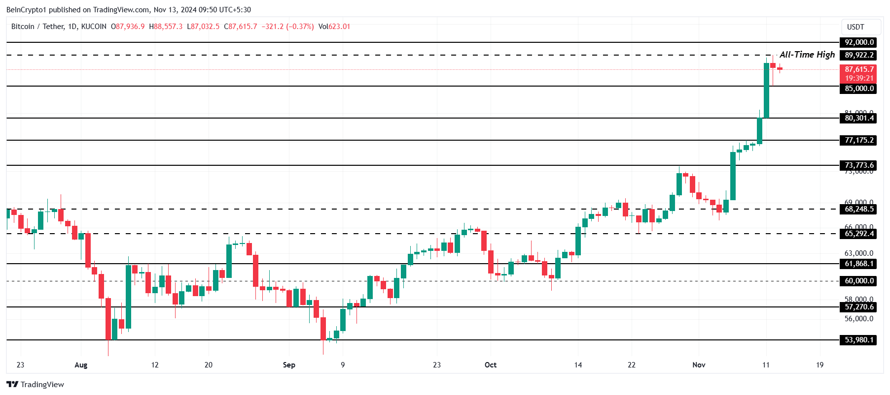 Nguyên nhân thị trường crypto giảm giá hôm nay là gì? - Tin Tức Bitcoin - Cập Nhật Tin Tức Coin Mới Nhất 24/7 2025 Phân tích giá Bitcoin