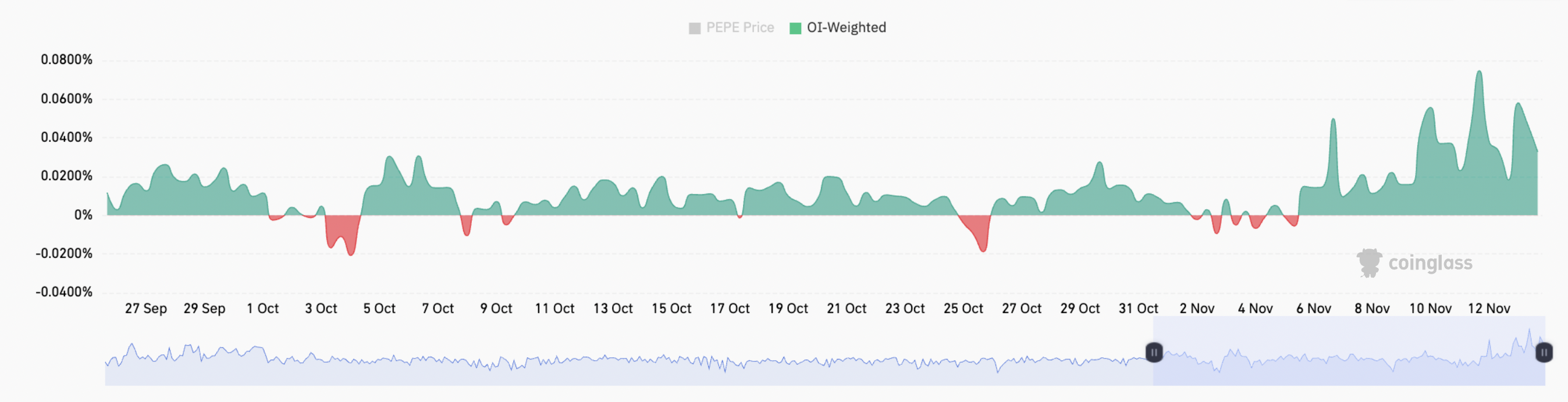 PEPE tăng 78%, memecoin đạt mốc vốn hóa 116 tỷ USD - Tin Tức Bitcoin - Cập Nhật Tin Tức Coin Mới Nhất 24/7 2025 PEPE tăng 78%, memecoin đạt mốc vốn hóa 116 tỷ USD - Tin Tức Bitcoin - Cập Nhật Tin Tức Coin Mới Nhất 24/7 2025