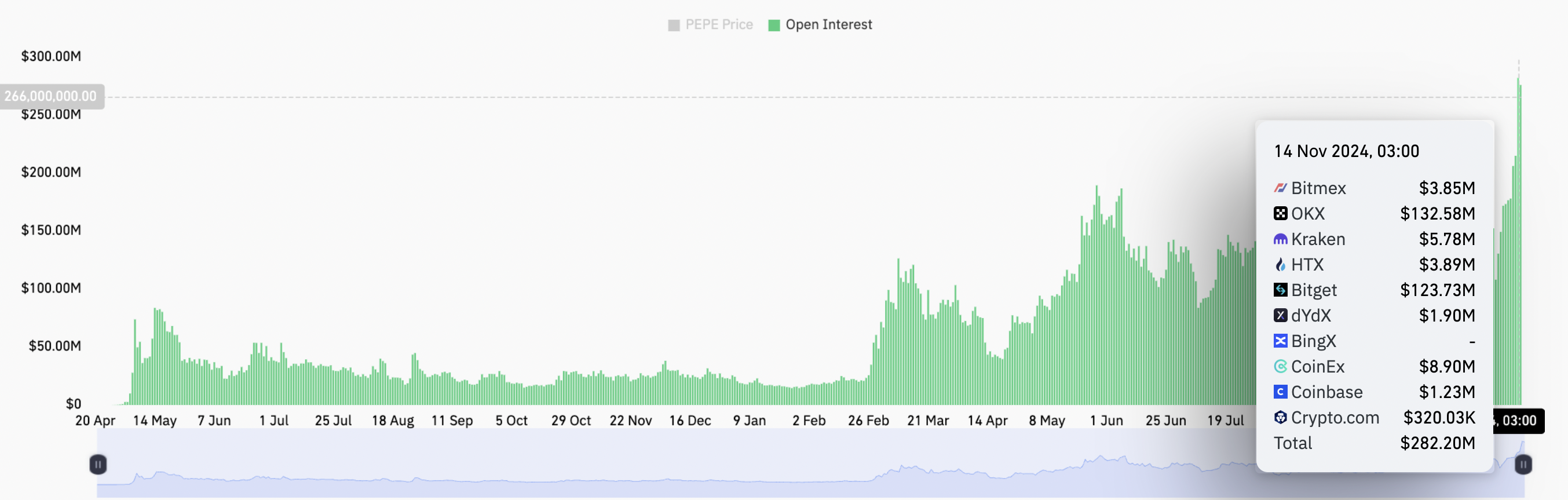 PEPE tăng 78%, memecoin đạt mốc vốn hóa 116 tỷ USD - Tin Tức Bitcoin - Cập Nhật Tin Tức Coin Mới Nhất 24/7 2025 PEPE tăng 78%, memecoin đạt mốc vốn hóa 116 tỷ USD - Tin Tức Bitcoin - Cập Nhật Tin Tức Coin Mới Nhất 24/7 2025