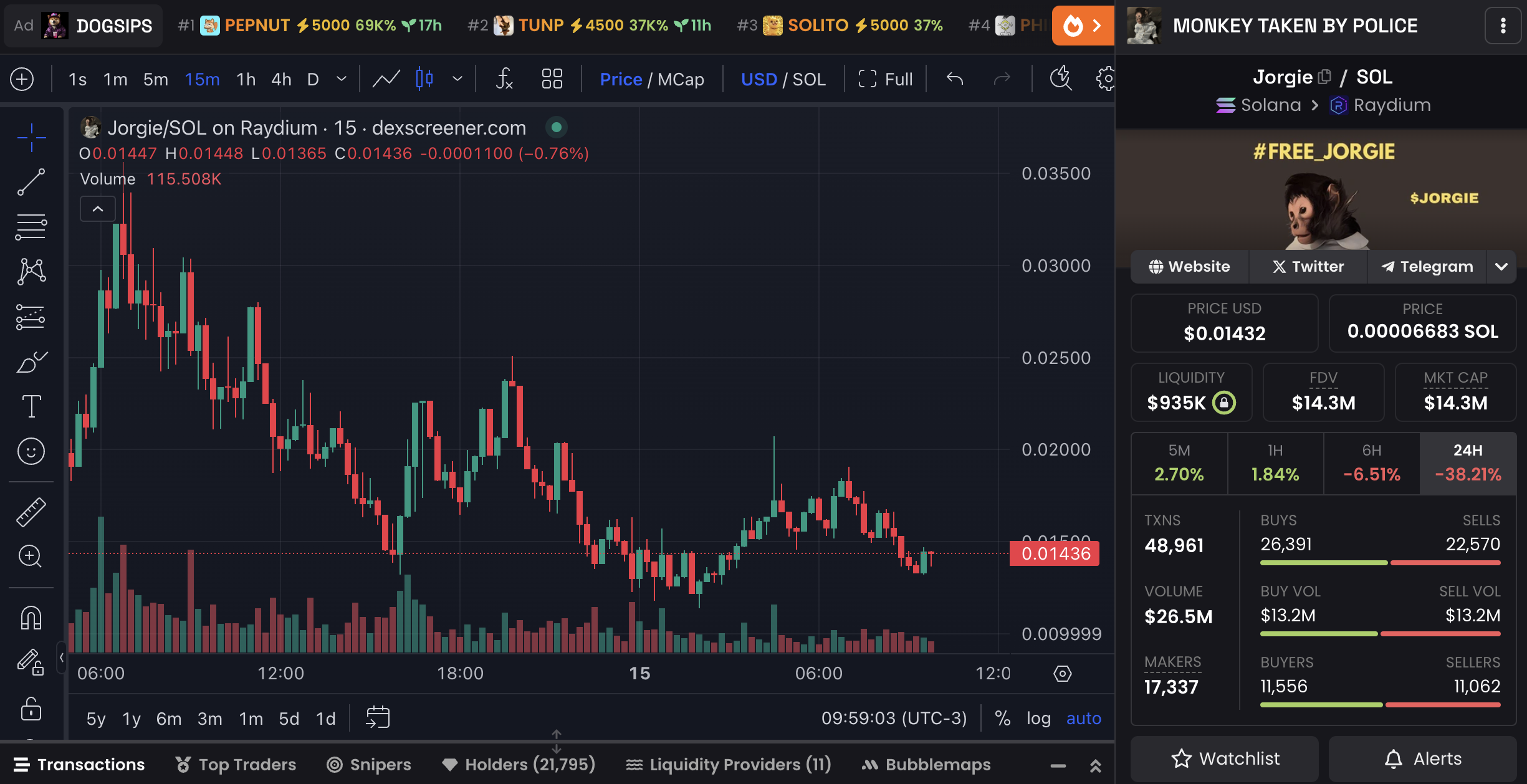 3 đồng Crypto mới ra mắt tuần này cần theo dõi - Tin Tức Bitcoin - Cập Nhật Tin Tức Coin Mới Nhất 24/7 2025 Biểu đồ giá và dữ liệu thị trường MONKEY TAKEN BY POLICE.