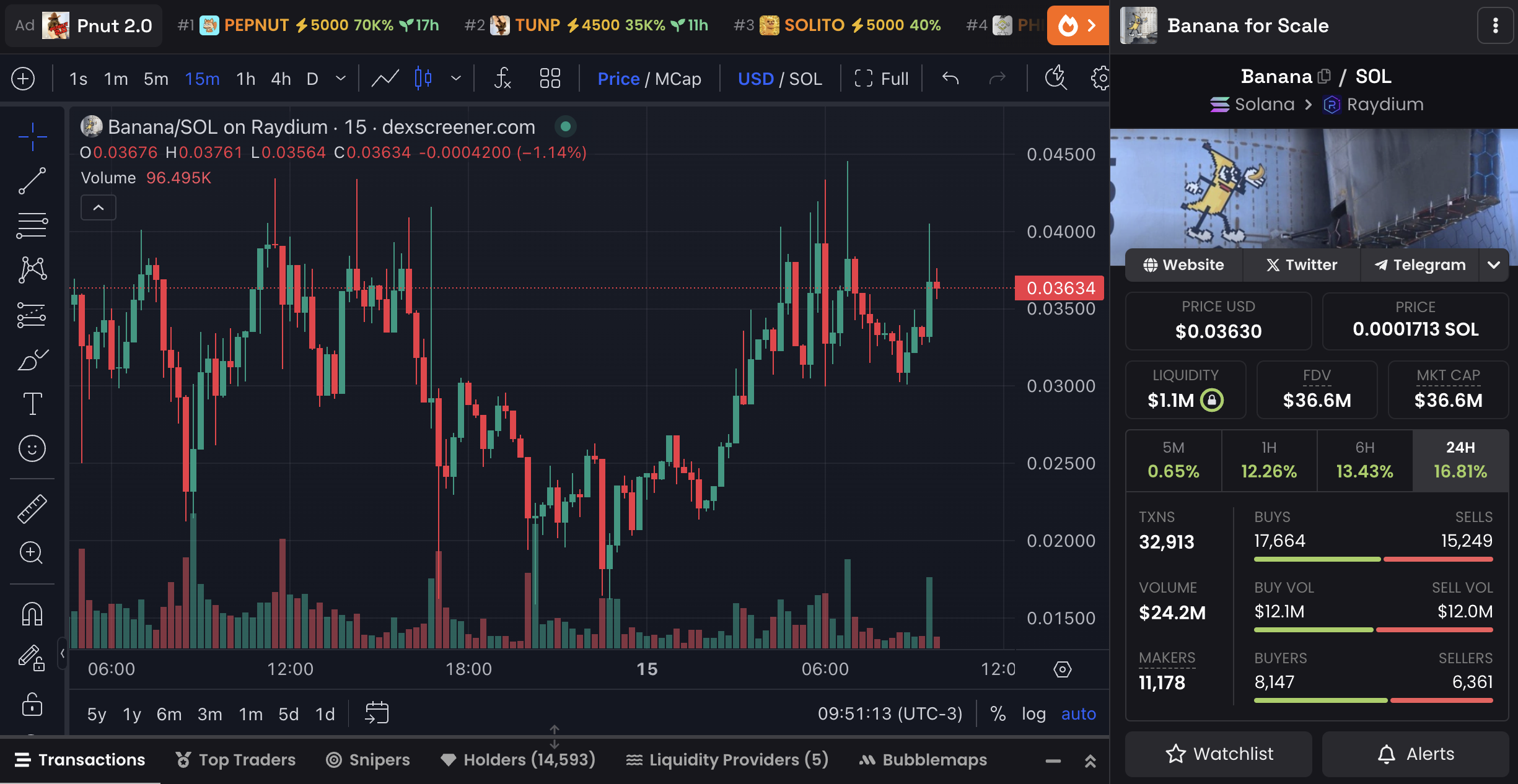3 đồng Crypto mới ra mắt tuần này cần theo dõi - Tin Tức Bitcoin - Cập Nhật Tin Tức Coin Mới Nhất 24/7 2025 Biểu đồ giá và dữ liệu thị trường Banana.
