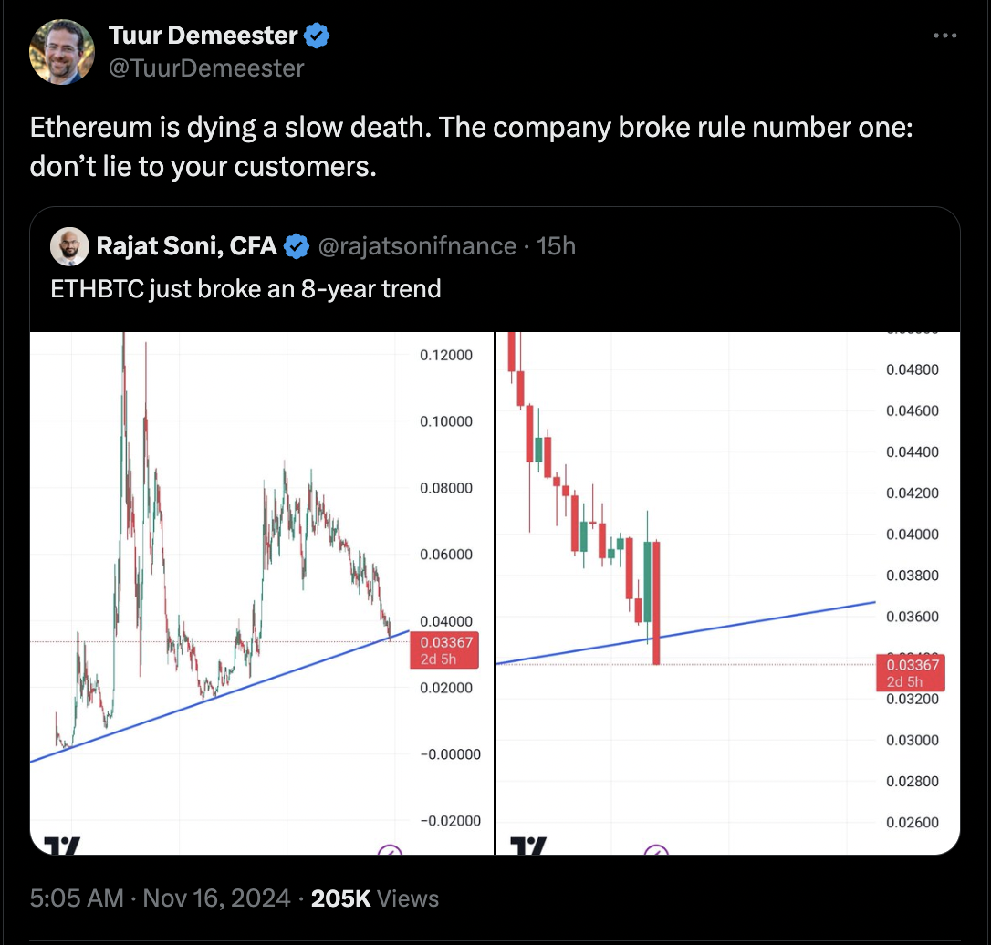 Ethereum đang chết dần khi ETH phá vỡ xu hướng 8 năm - Tin Tức Bitcoin - Cập Nhật Tin Tức Coin Mới Nhất 24/7 2025 Ethereum đang chết dần khi ETH phá vỡ xu hướng 8 năm - Tin Tức Bitcoin - Cập Nhật Tin Tức Coin Mới Nhất 24/7 2025