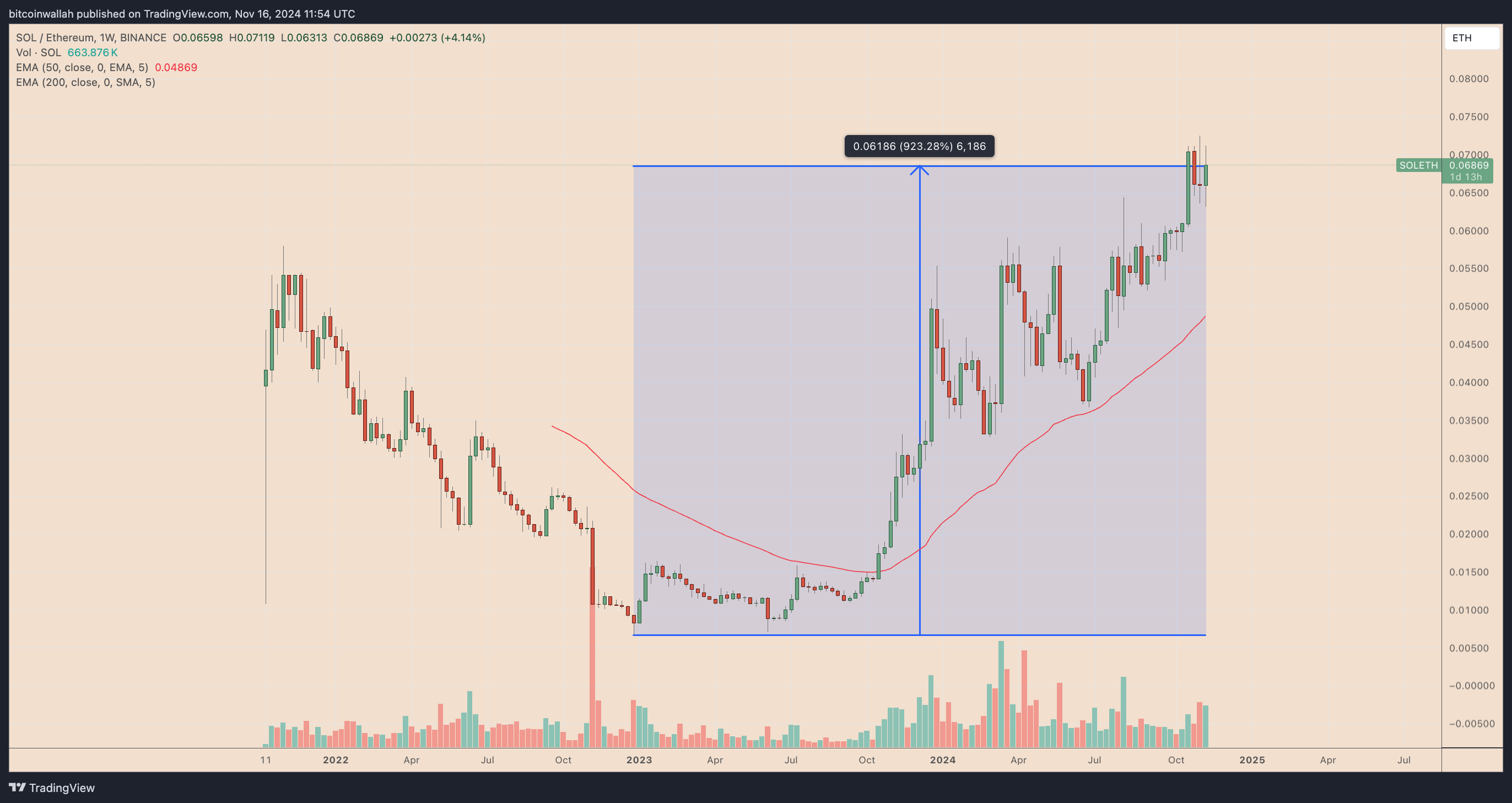 Ethereum đang chết dần khi ETH phá vỡ xu hướng 8 năm - Tin Tức Bitcoin - Cập Nhật Tin Tức Coin Mới Nhất 24/7 2025 Ethereum đang chết dần khi ETH phá vỡ xu hướng 8 năm - Tin Tức Bitcoin - Cập Nhật Tin Tức Coin Mới Nhất 24/7 2025