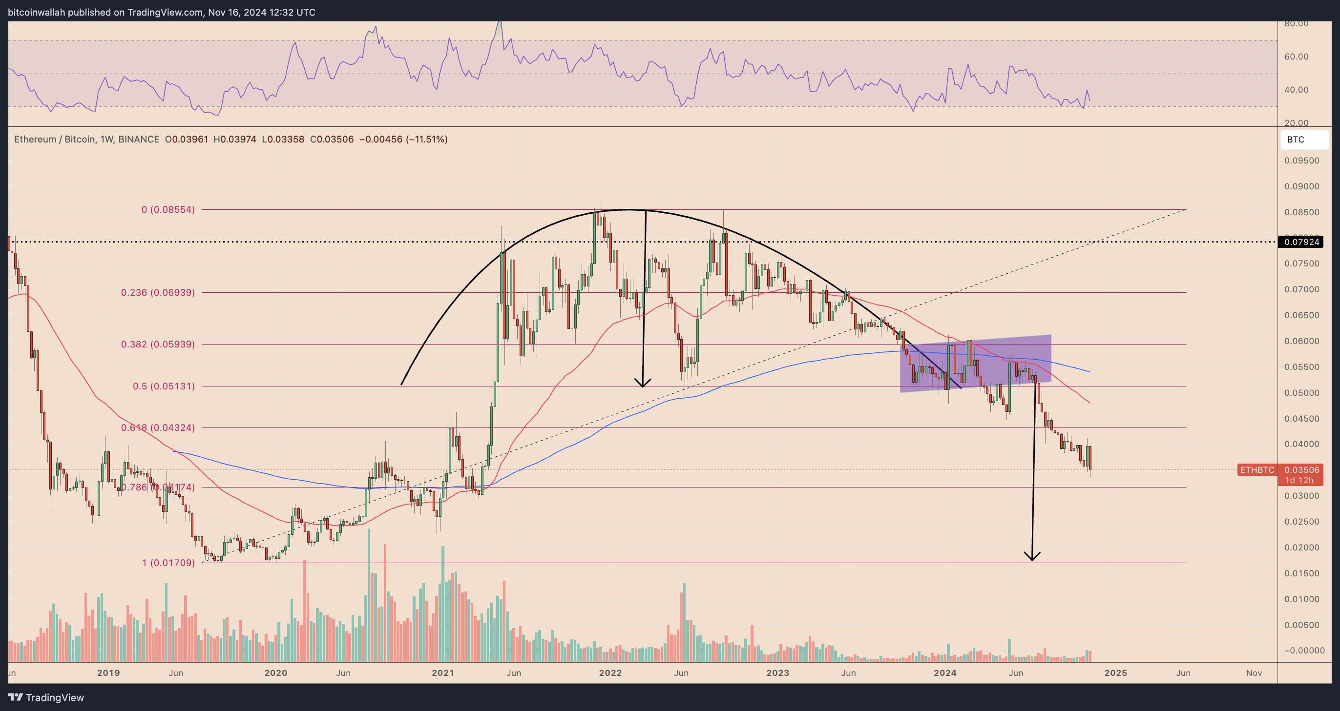Ethereum đang chết dần khi ETH phá vỡ xu hướng 8 năm - Tin Tức Bitcoin - Cập Nhật Tin Tức Coin Mới Nhất 24/7 2025 Ethereum đang chết dần khi ETH phá vỡ xu hướng 8 năm - Tin Tức Bitcoin - Cập Nhật Tin Tức Coin Mới Nhất 24/7 2025