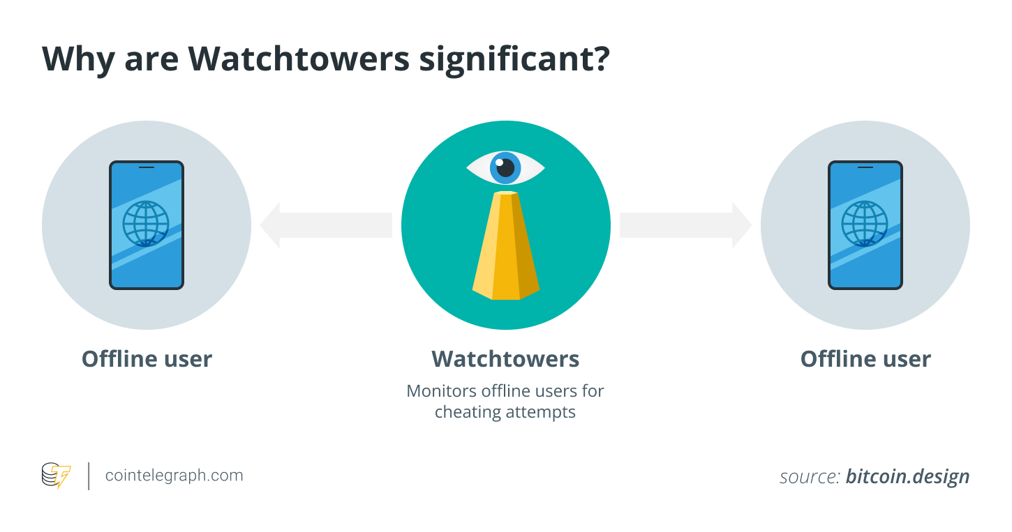 Tại sao Watchtowers quan trọng Tại sao Watchtowers quan trọng