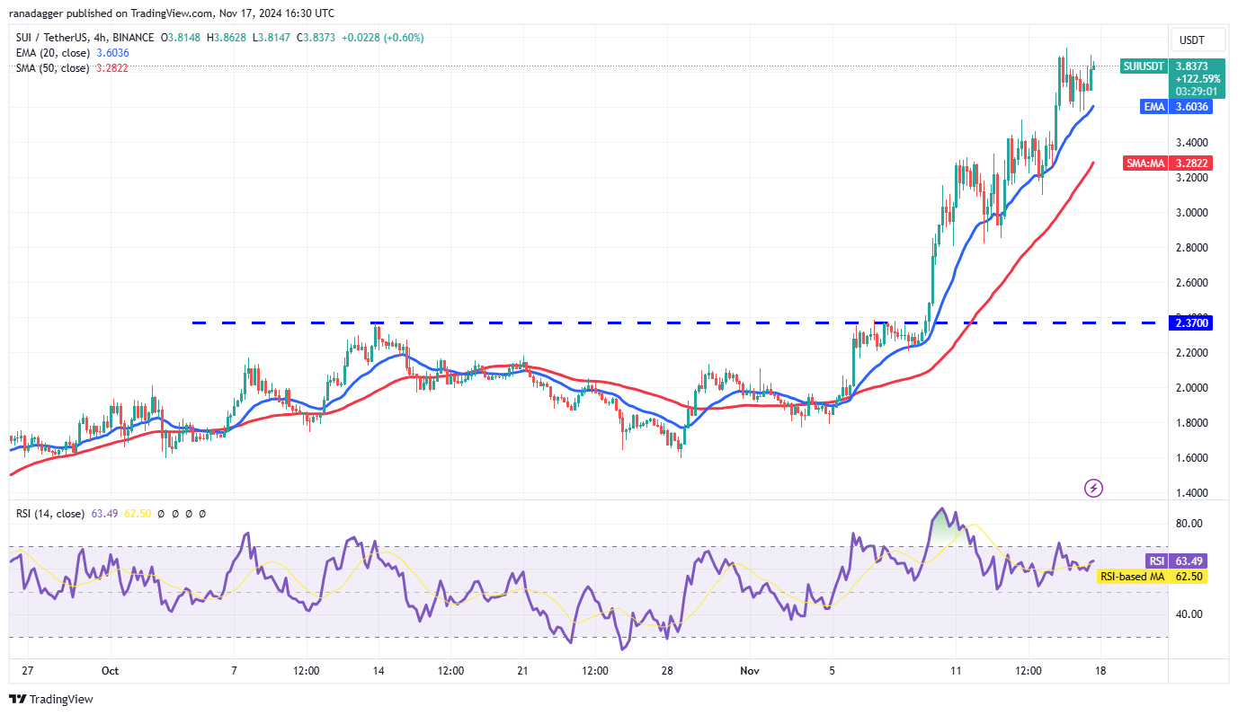 SOL, AVAX, SUI, NEAR tiến tới khi Bitcoin ở mức 90K USD - Tin Tức Bitcoin - Cập Nhật Tin Tức Coin Mới Nhất 24/7 2025 Cryptocurrencies, Bitcoin Price, Markets, Cryptocurrency Exchange, Price Analysis, Market Analysis, Solana, Avalanche, Near Protocol, Whale, SUI