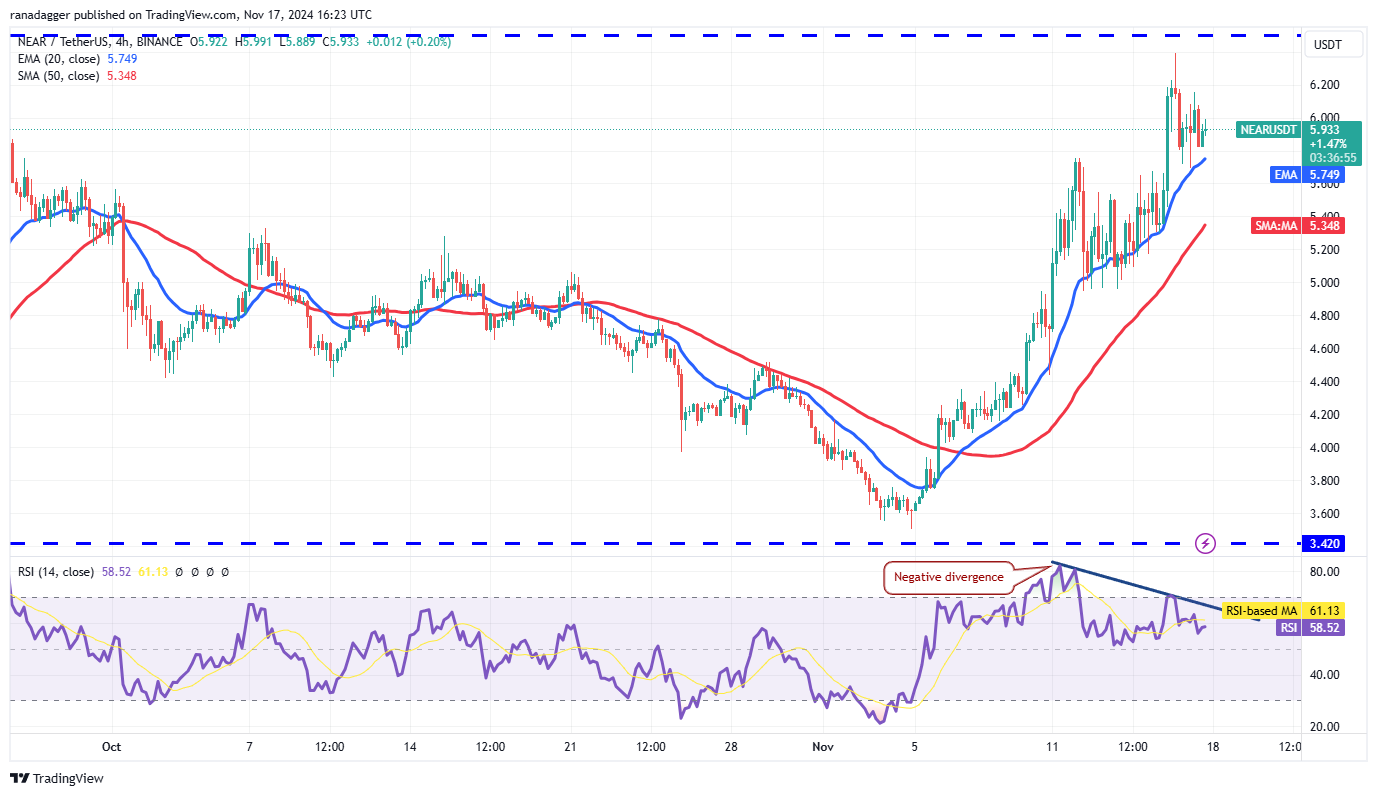 SOL, AVAX, SUI, NEAR tiến tới khi Bitcoin ở mức 90K USD - Tin Tức Bitcoin - Cập Nhật Tin Tức Coin Mới Nhất 24/7 2025 Cryptocurrencies, Bitcoin Price, Markets, Cryptocurrency Exchange, Price Analysis, Market Analysis, Solana, Avalanche, Near Protocol, Whale, SUI