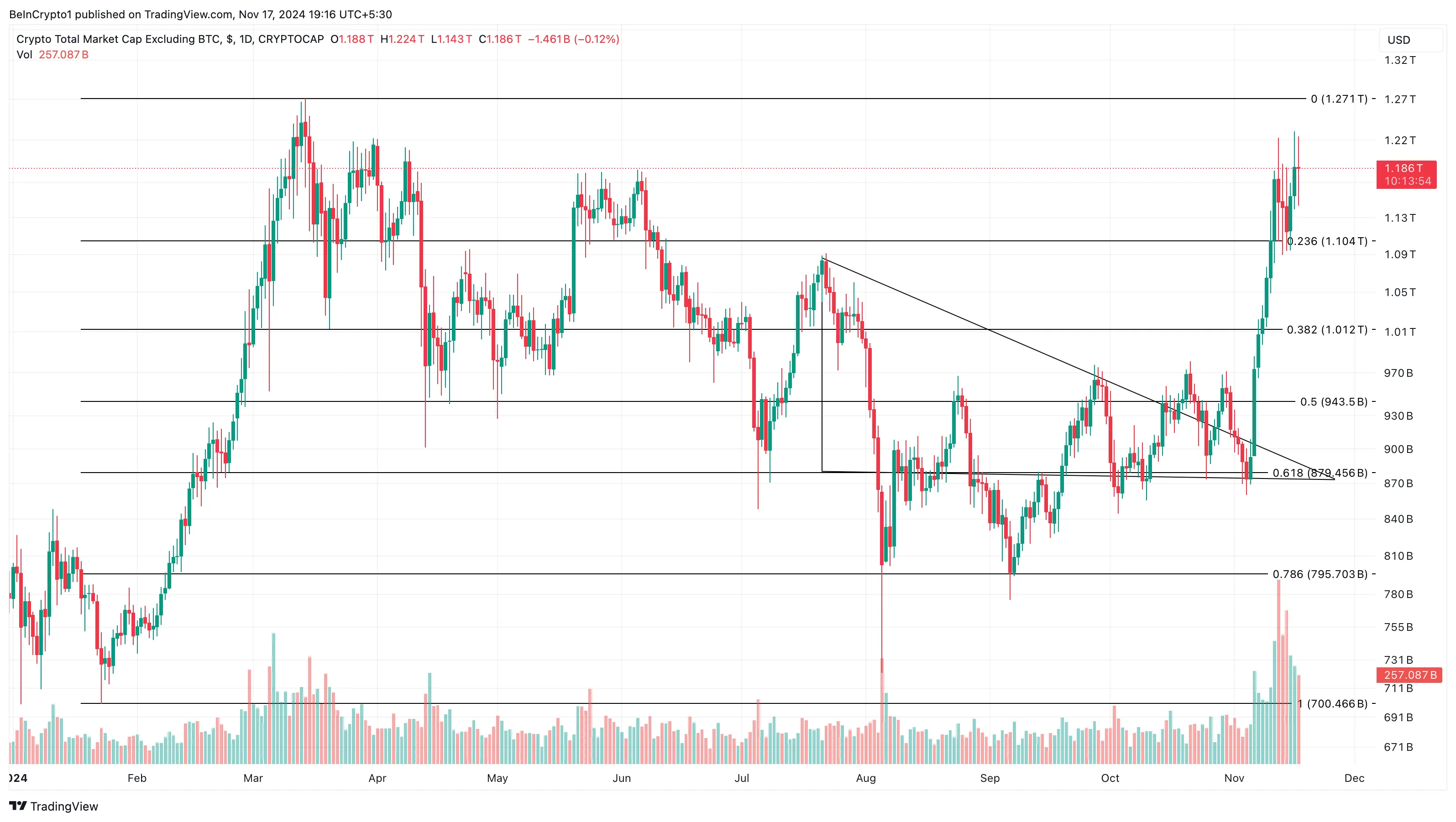 Altcoin Chớp Cơ Hội Khi Bitcoin Mất Đà 62% Trong Lòng Tham - Tin Tức Bitcoin - Cập Nhật Tin Tức Coin Mới Nhất 24/7 2025 Altcoins analysis, Altcoin season potential
