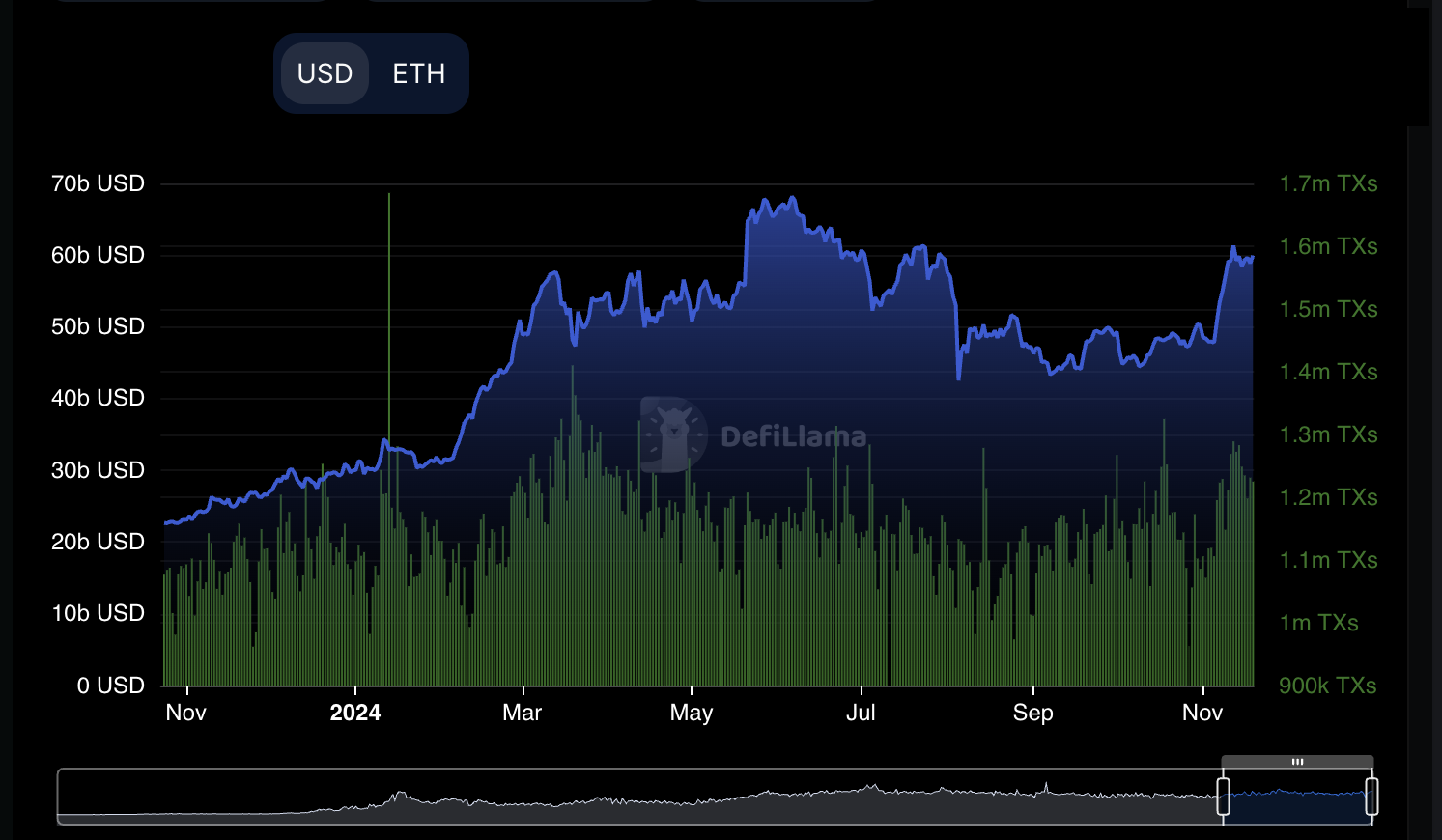 Giá Ethereum nhắm 3,7K USD nhờ sự quan tâm của vốn thông minh - Tin Tức Bitcoin - Cập Nhật Tin Tức Coin Mới Nhất 24/7 2025 Giá Ethereum nhắm 3,7K USD nhờ sự quan tâm của vốn thông minh - Tin Tức Bitcoin - Cập Nhật Tin Tức Coin Mới Nhất 24/7 2025